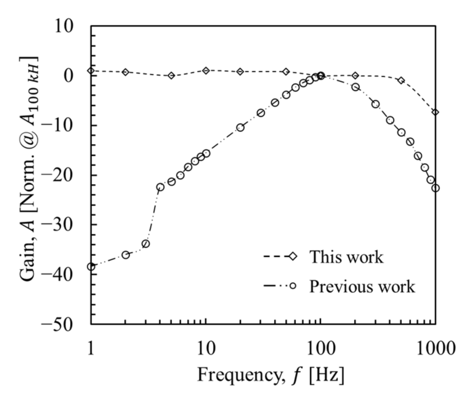 Micromachines 12 01303 g010 Micromachines 12 01303 g010