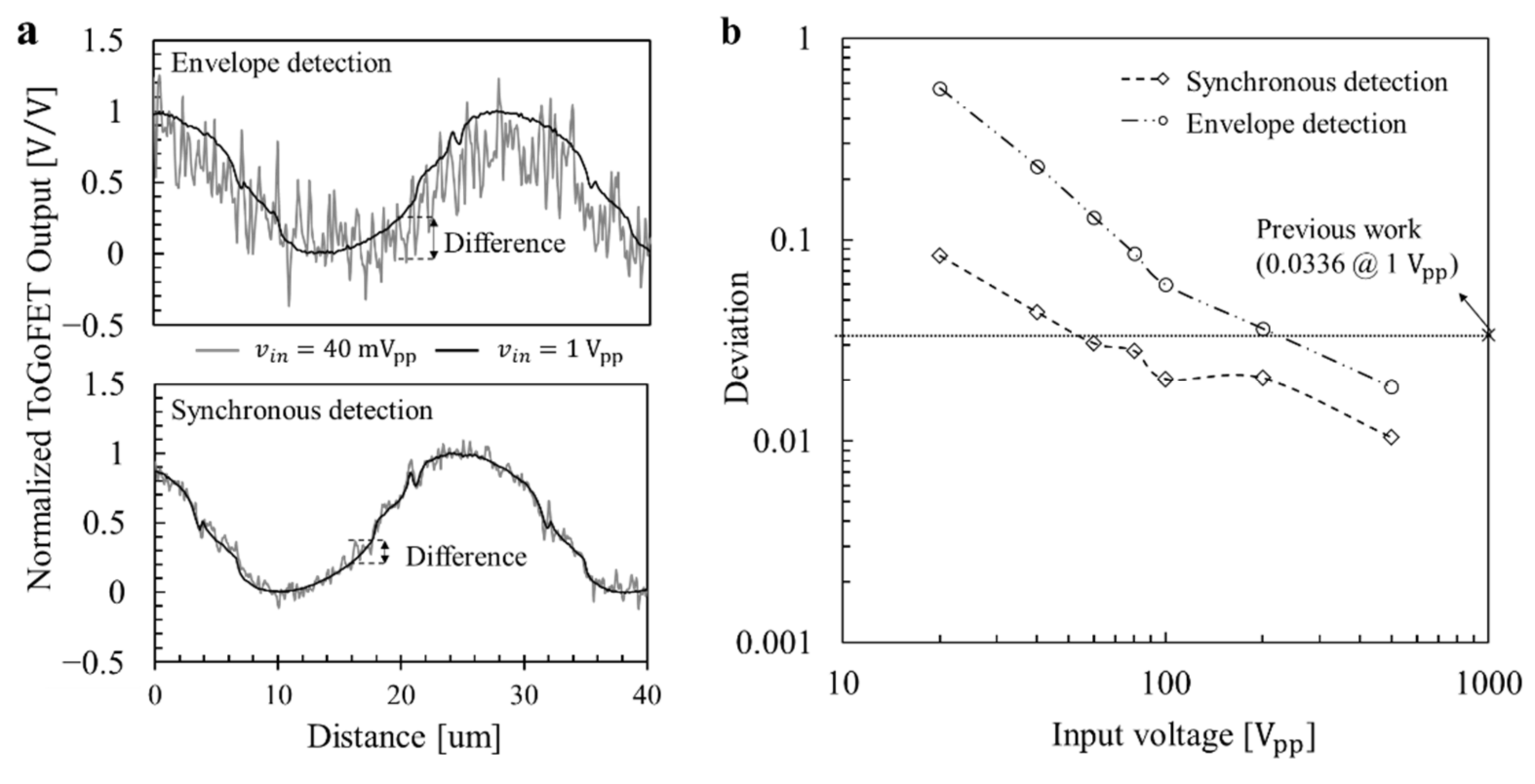Micromachines 12 01303 g013 Micromachines 12 01303 g013