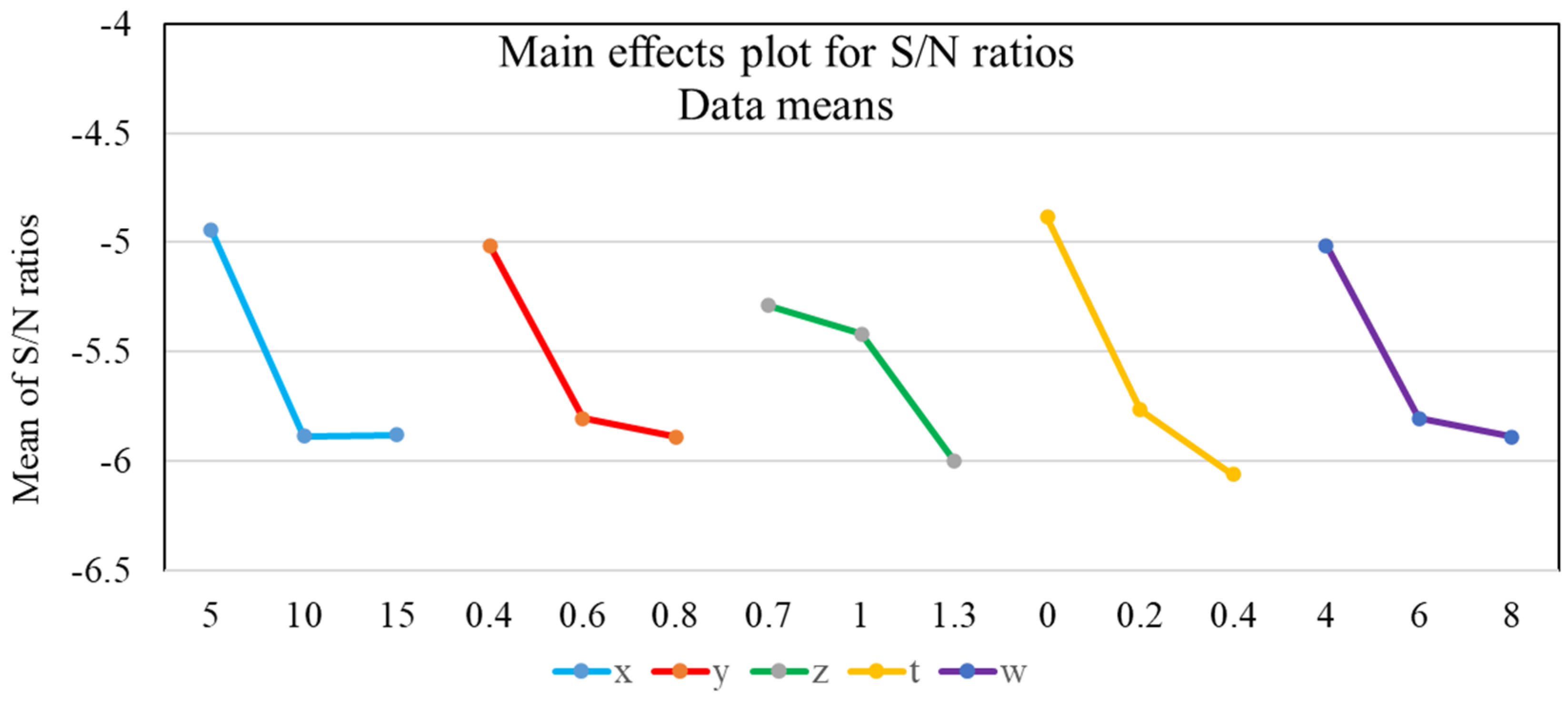 Micromachines 12 01304 g003 550