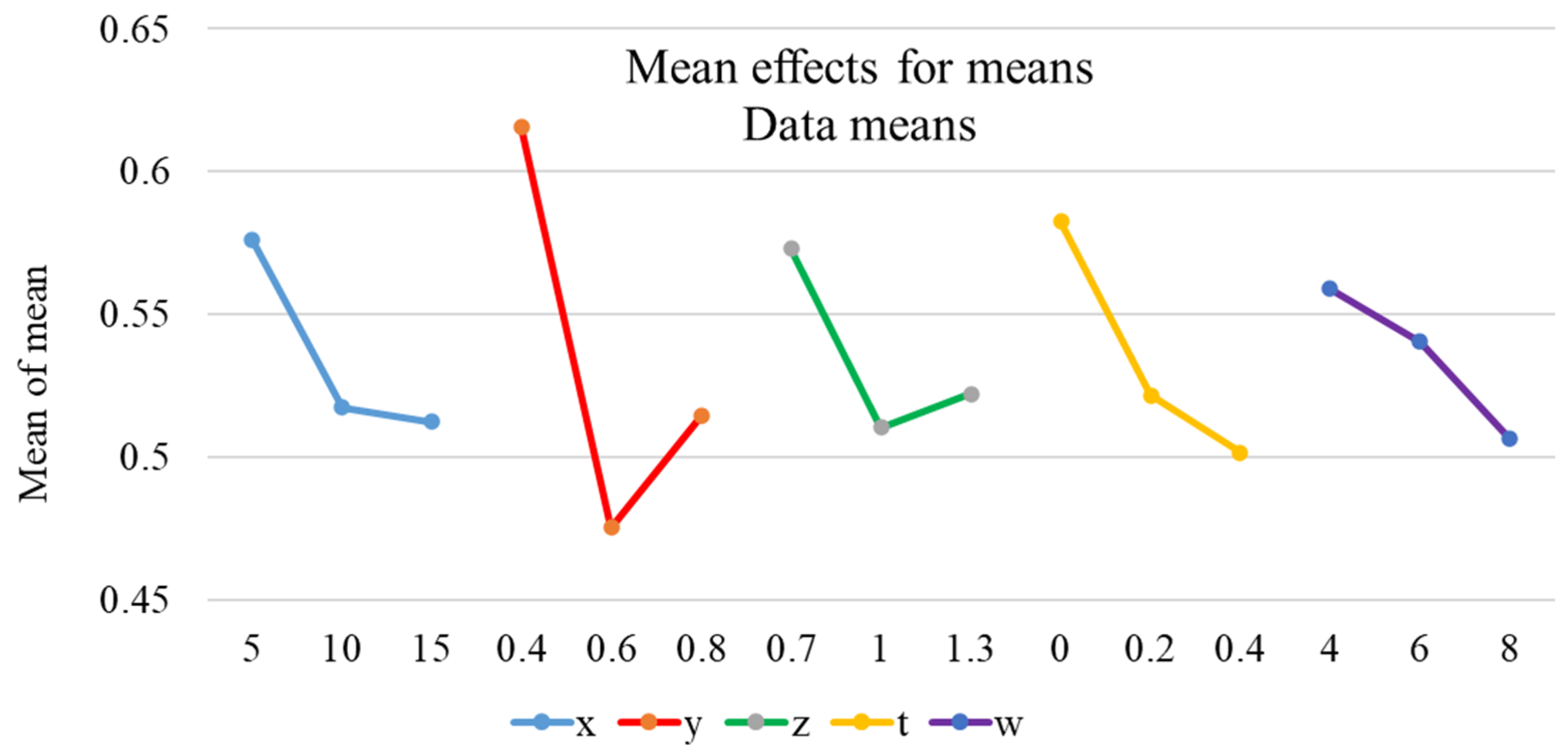Micromachines 12 01304 g004 550