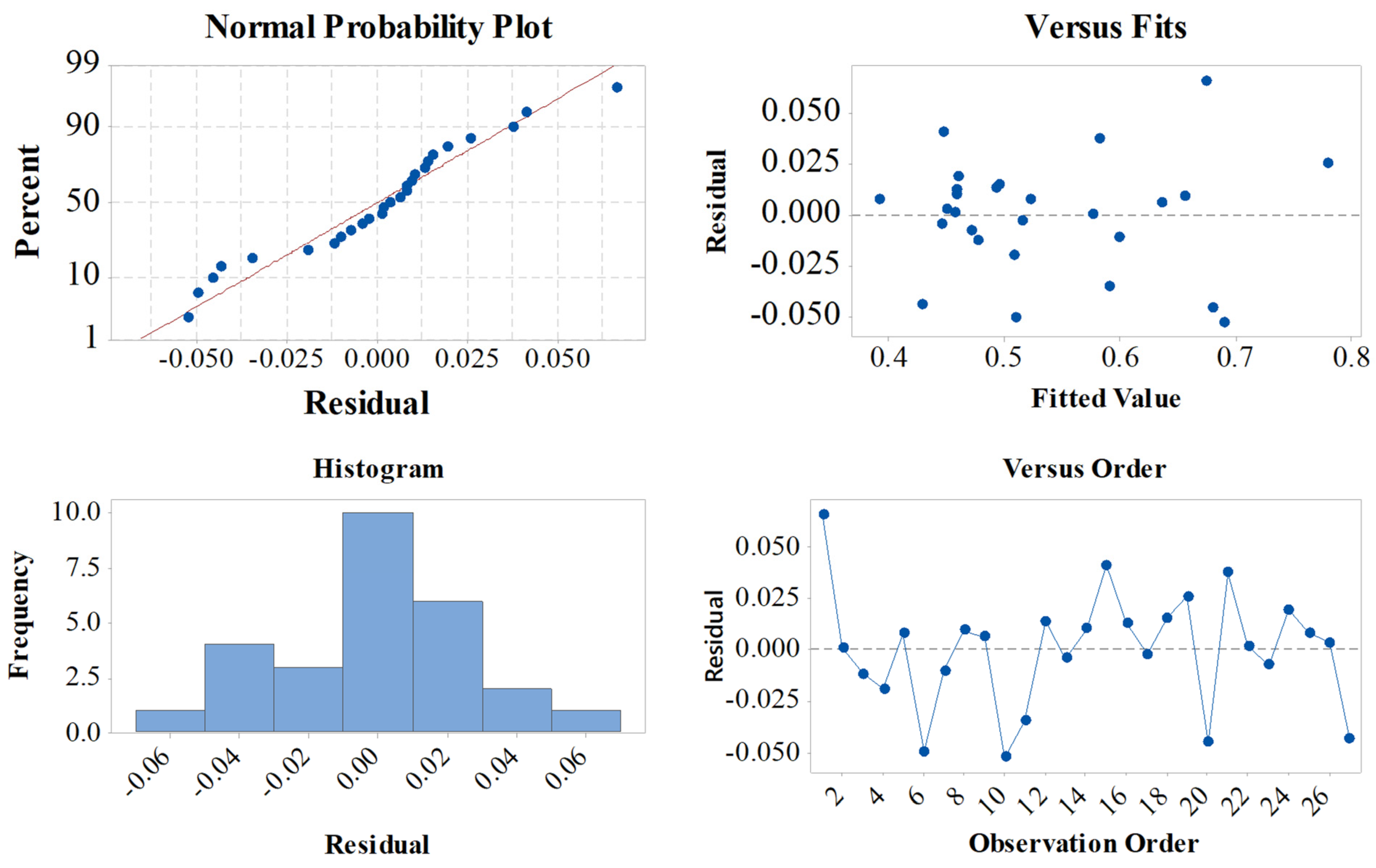 Micromachines 12 01304 g005 550