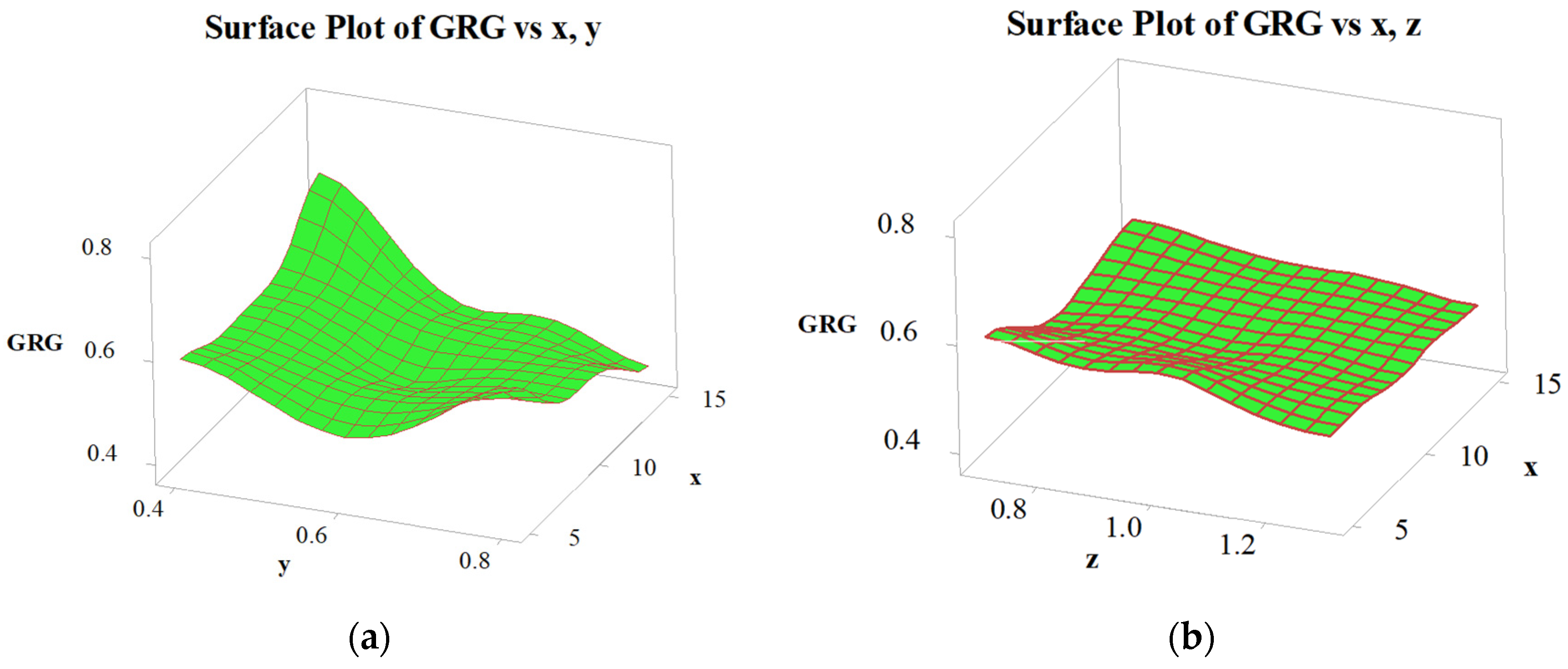 Micromachines 12 01304 g006a 550