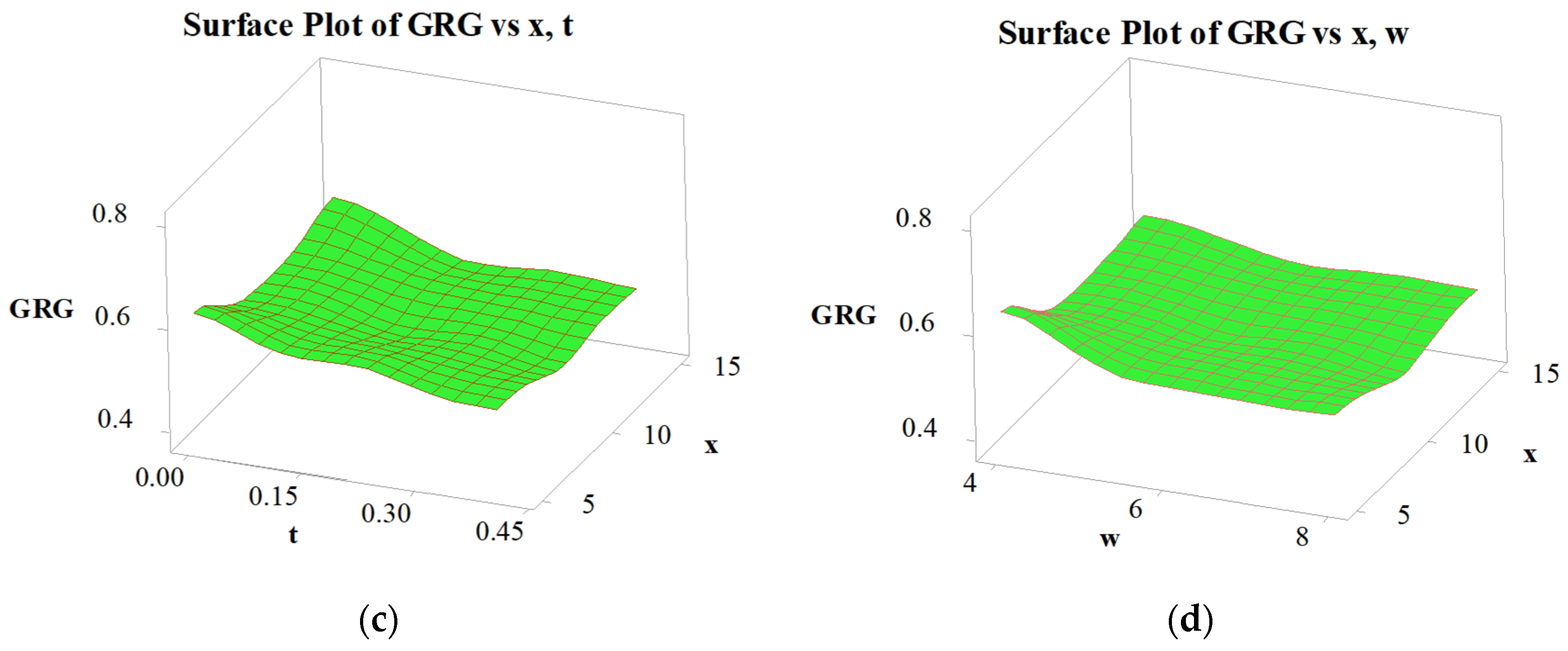 Micromachines 12 01304 g006b 550