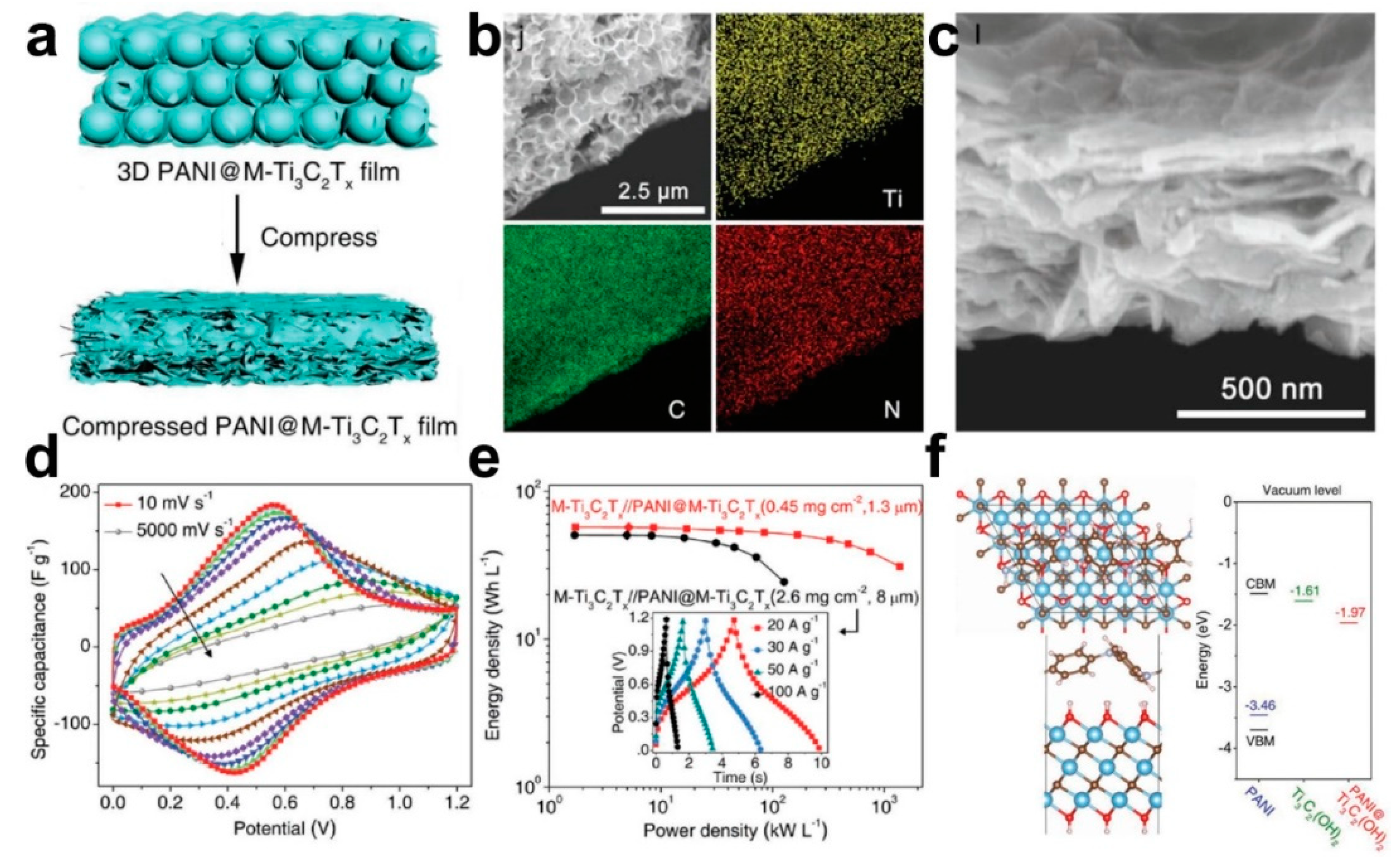 Micromachines 12 01305 g003