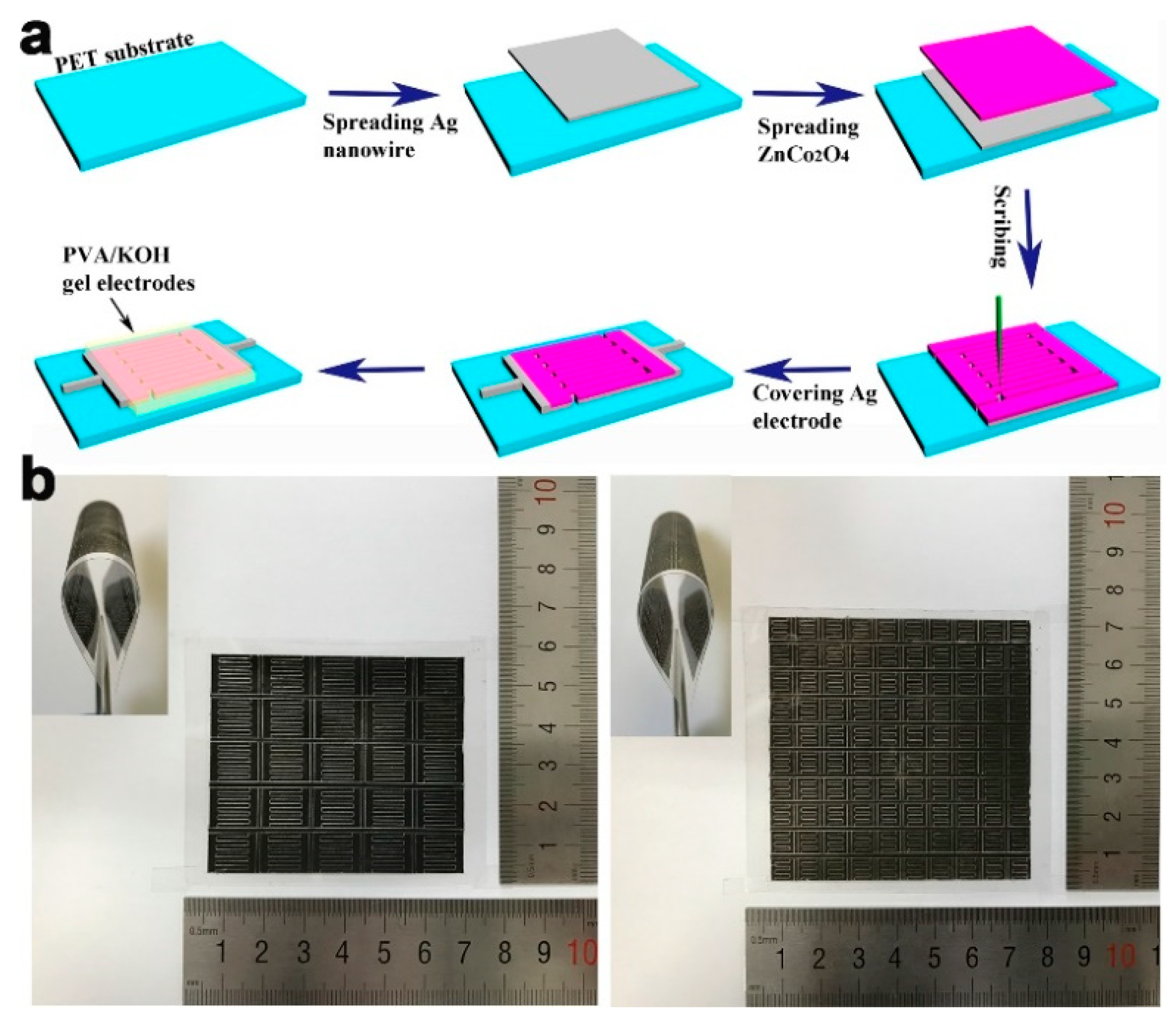 Micromachines 12 01305 g007