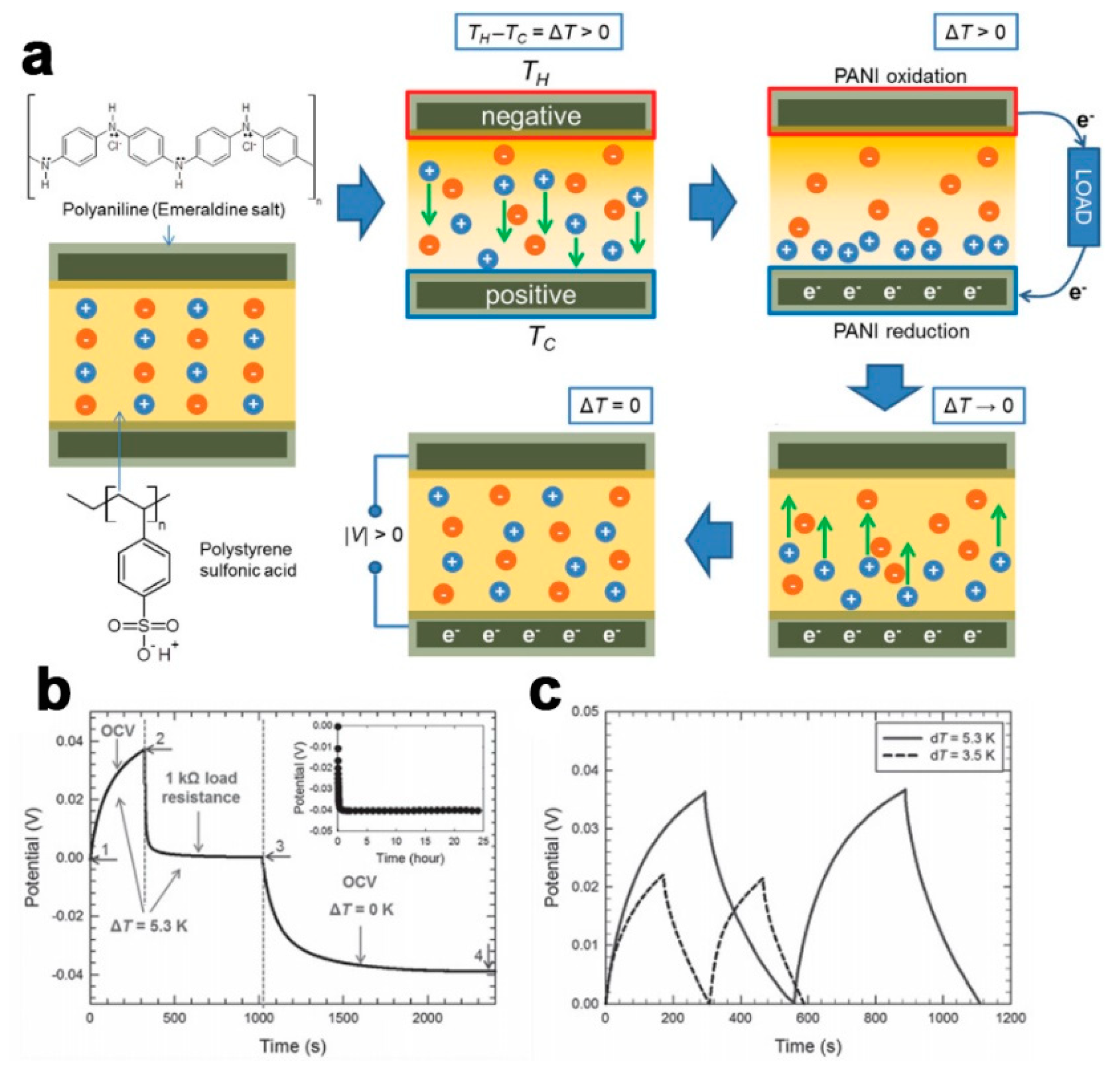 Micromachines 12 01305 g010