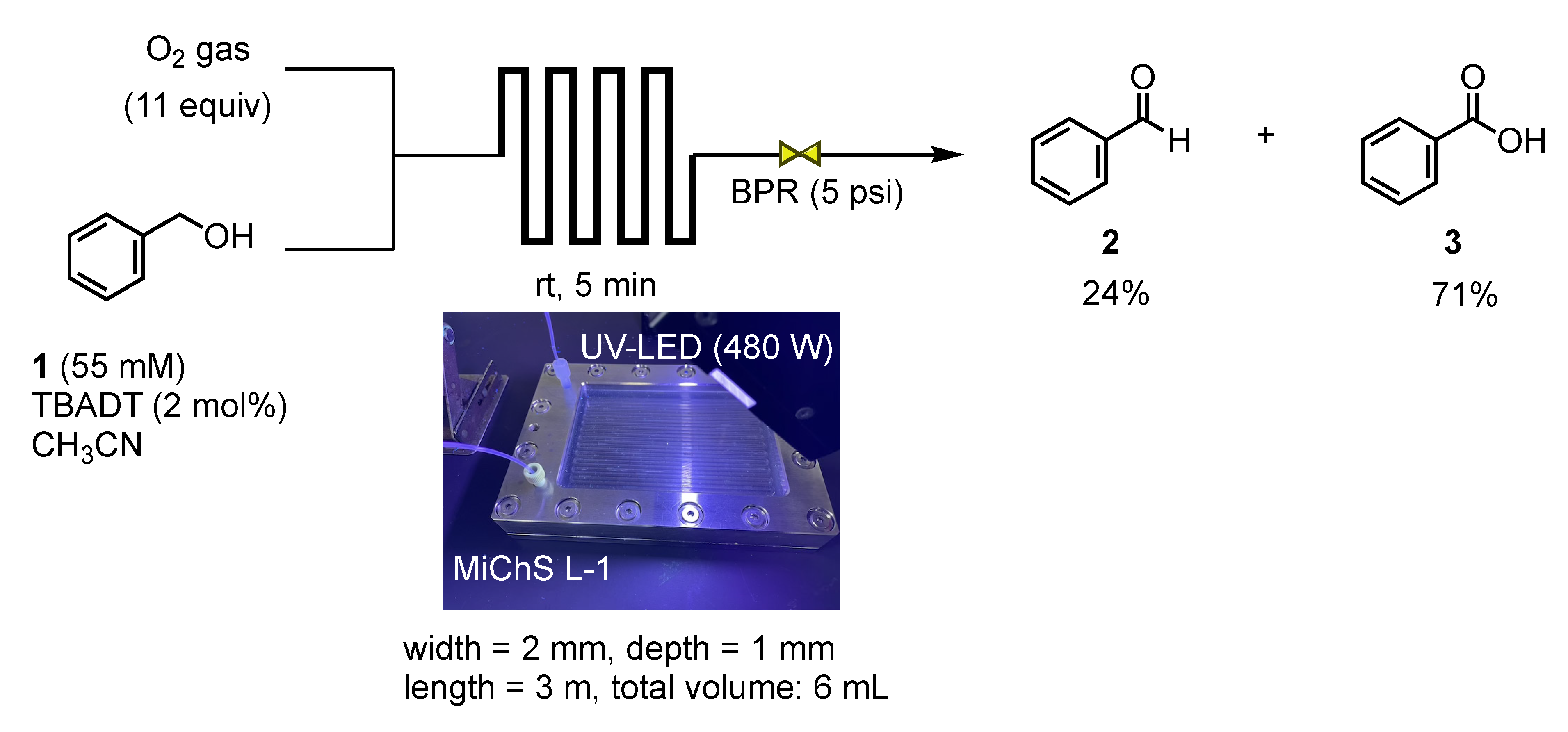 Micromachines 12 01307 sch002