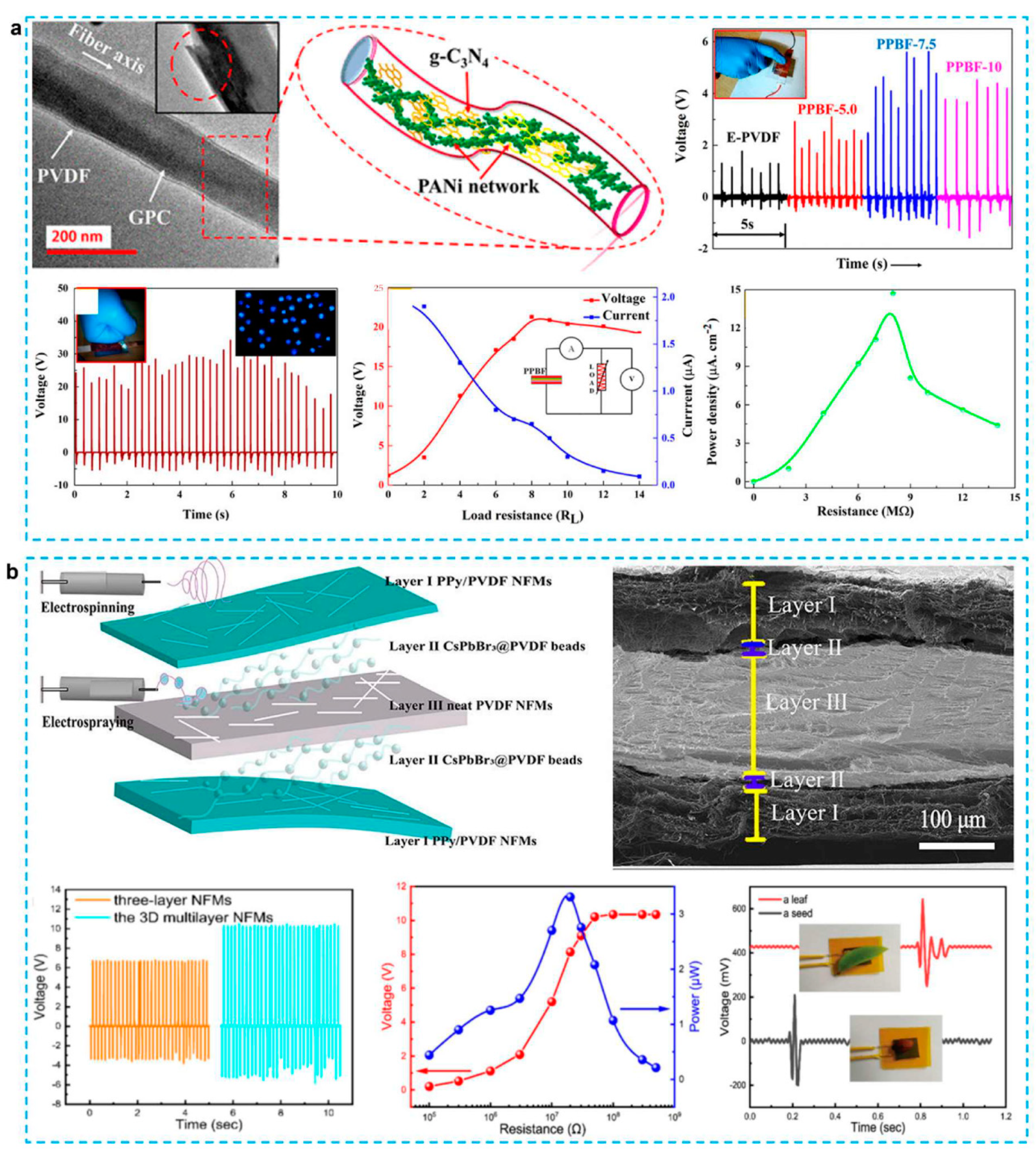 Micromachines 12 01308 g003 Micromachines 12 01308 g003