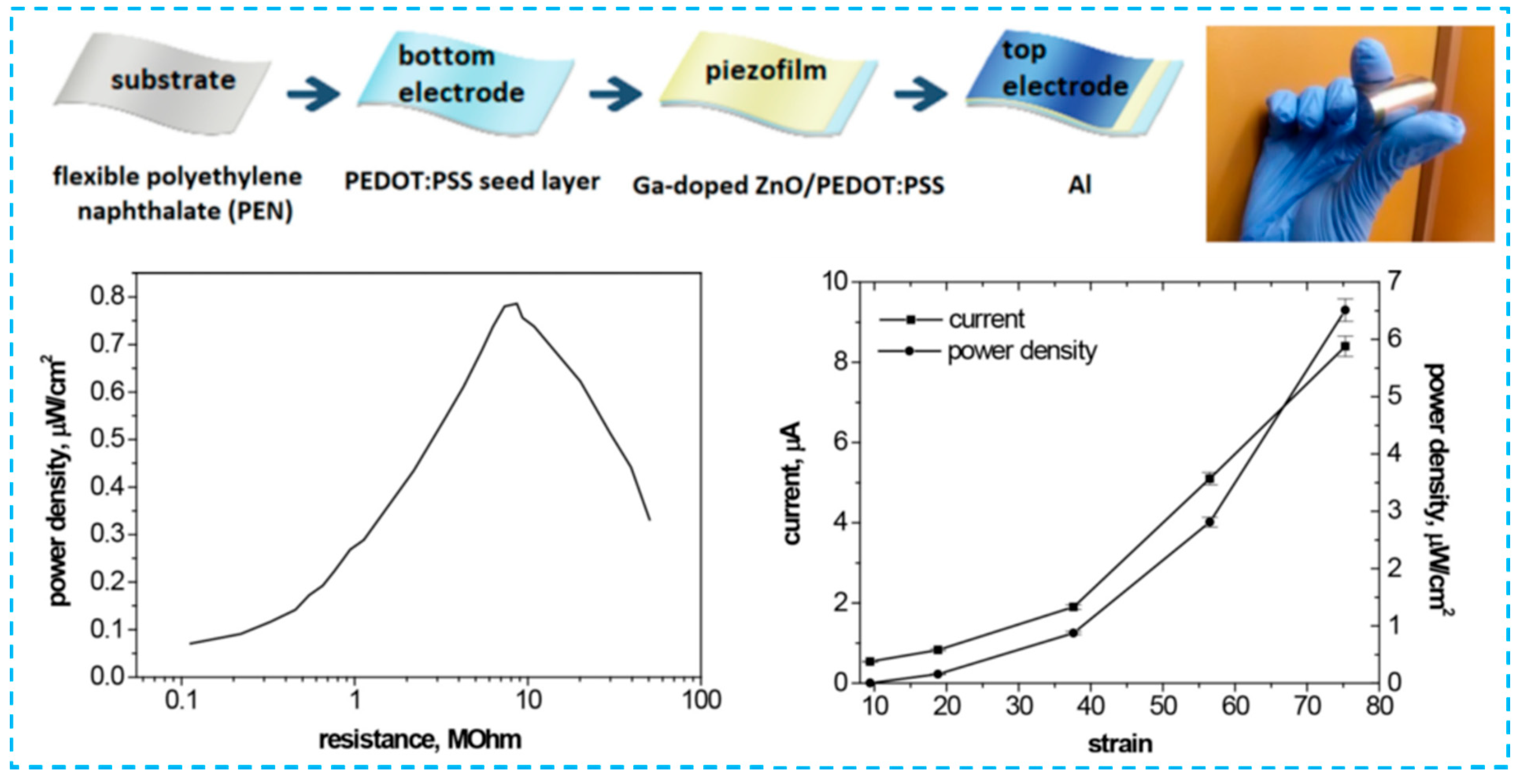Micromachines 12 01308 g004 Micromachines 12 01308 g004