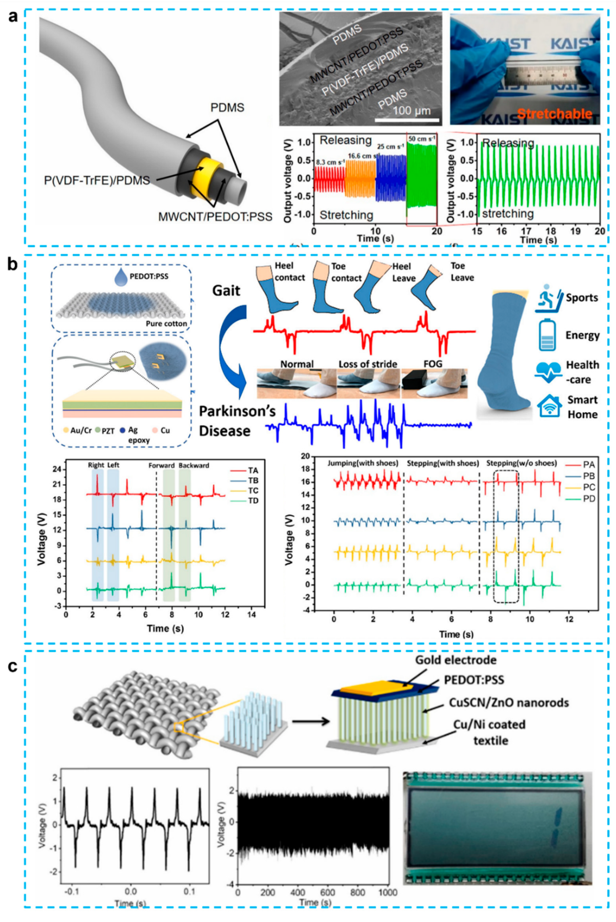 Micromachines 12 01308 g006 Micromachines 12 01308 g006