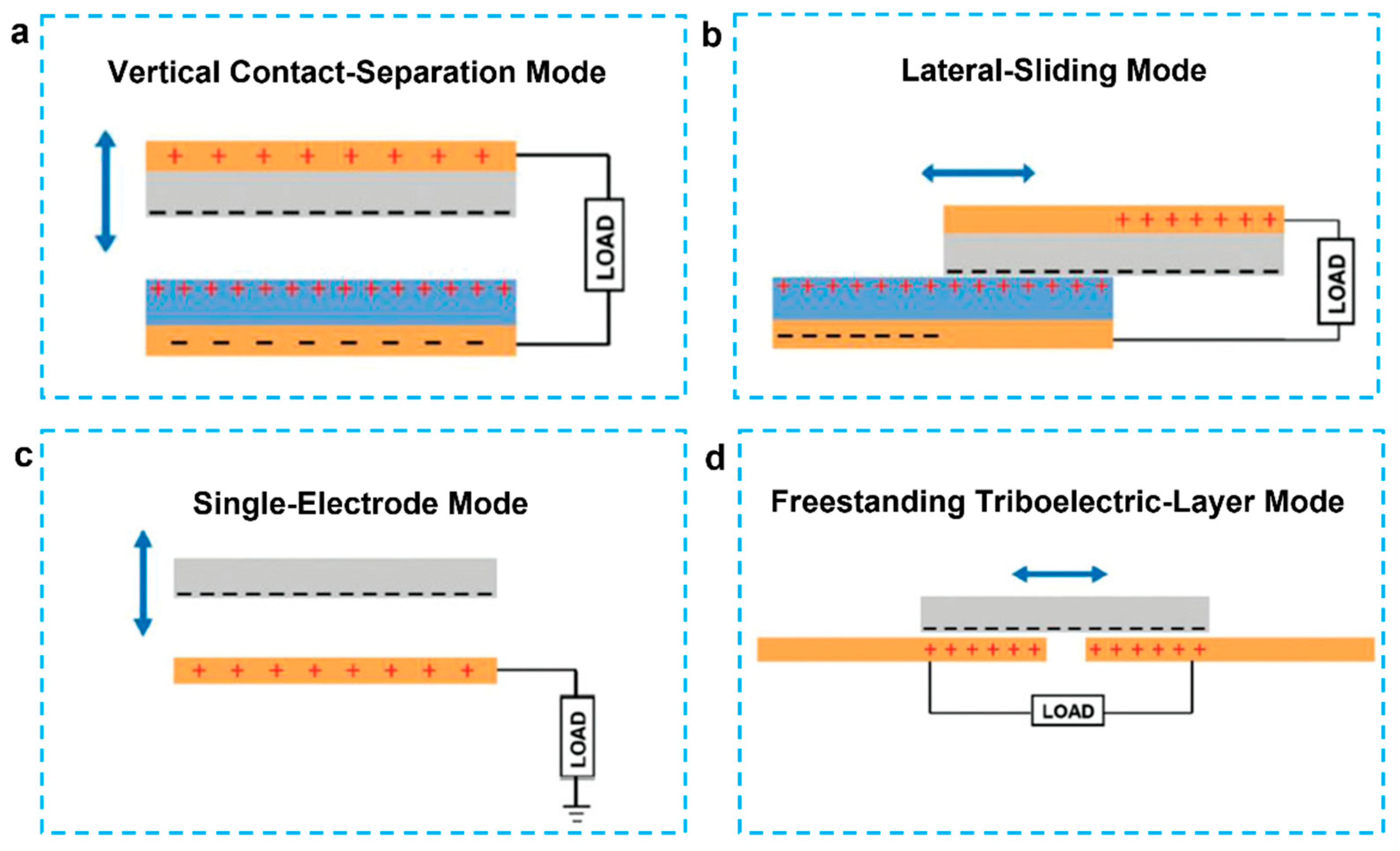 Micromachines 12 01308 g007 Micromachines 12 01308 g007
