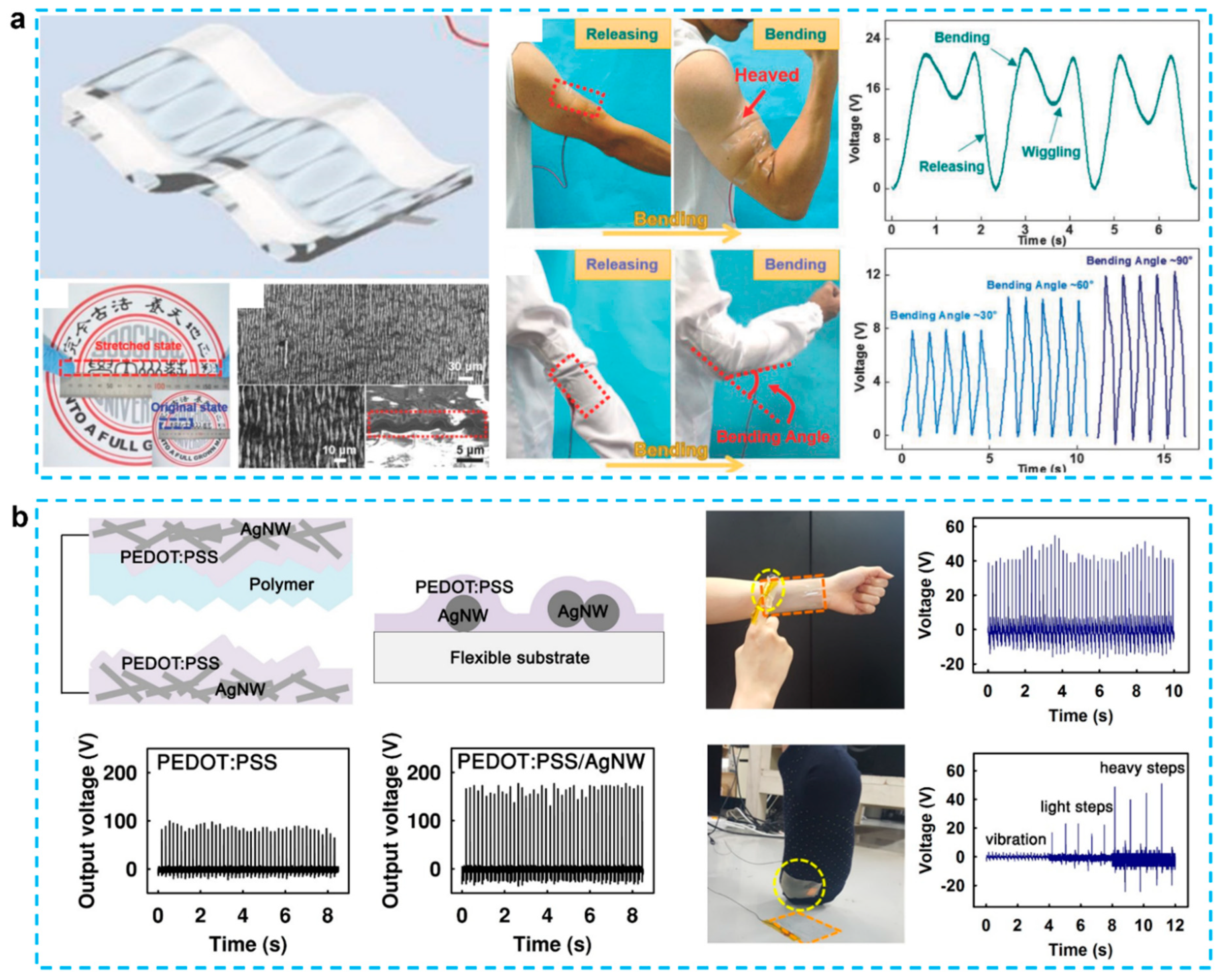 Micromachines 12 01308 g008 Micromachines 12 01308 g008
