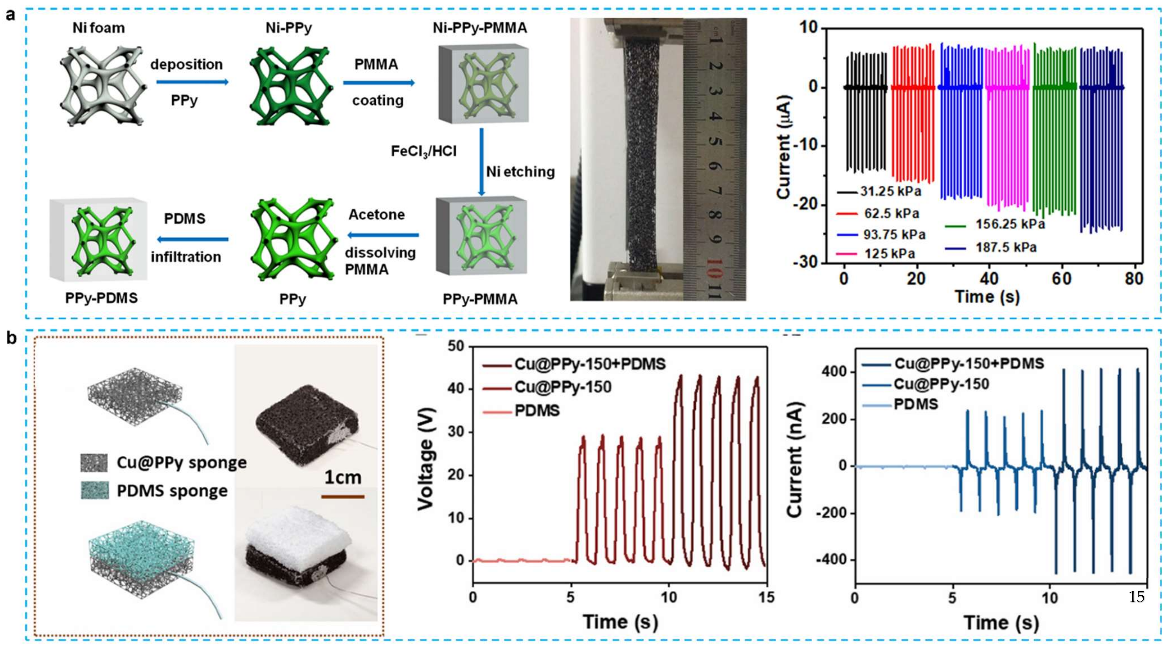 Micromachines 12 01308 g009 Micromachines 12 01308 g009