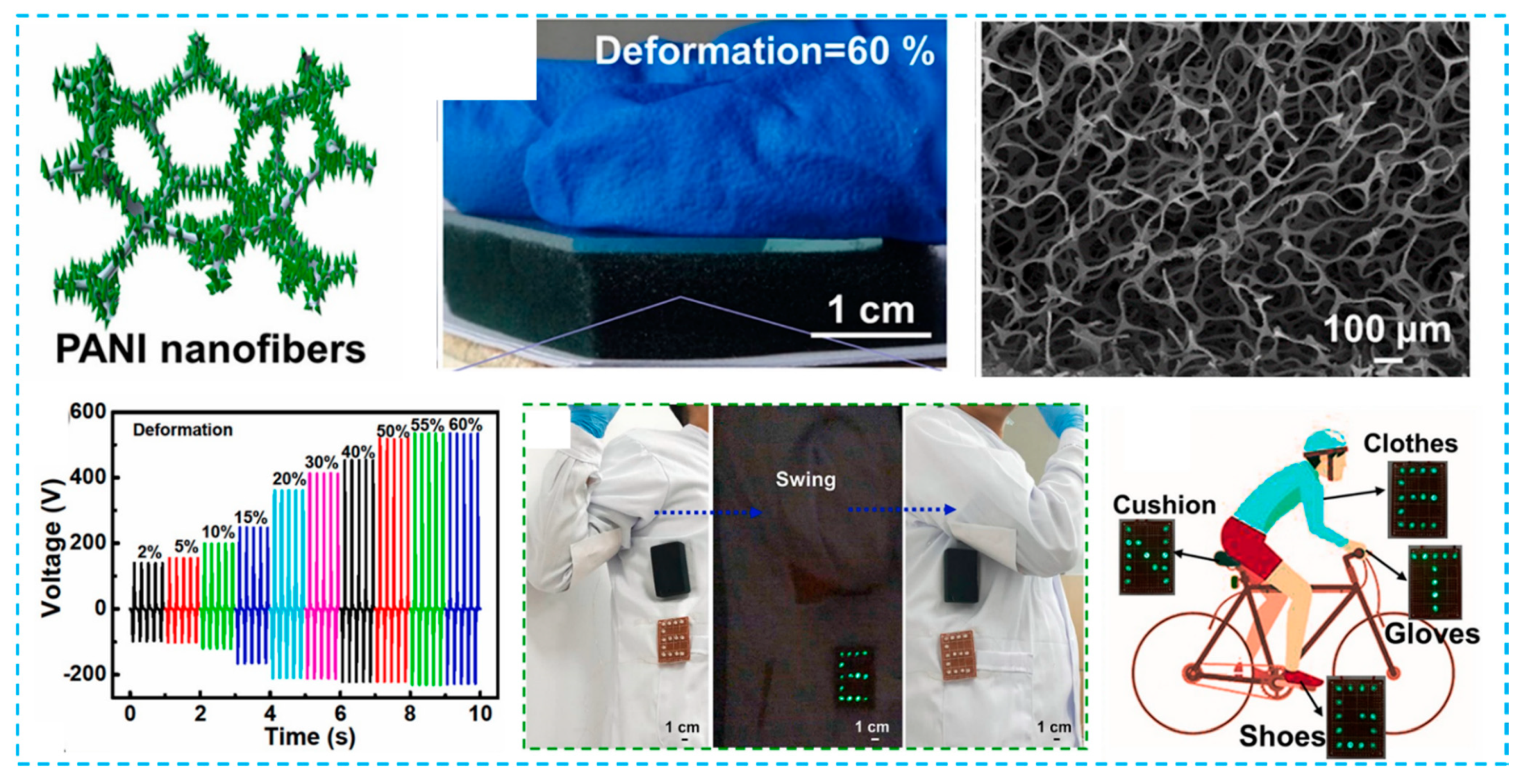 Micromachines 12 01308 g010 Micromachines 12 01308 g010