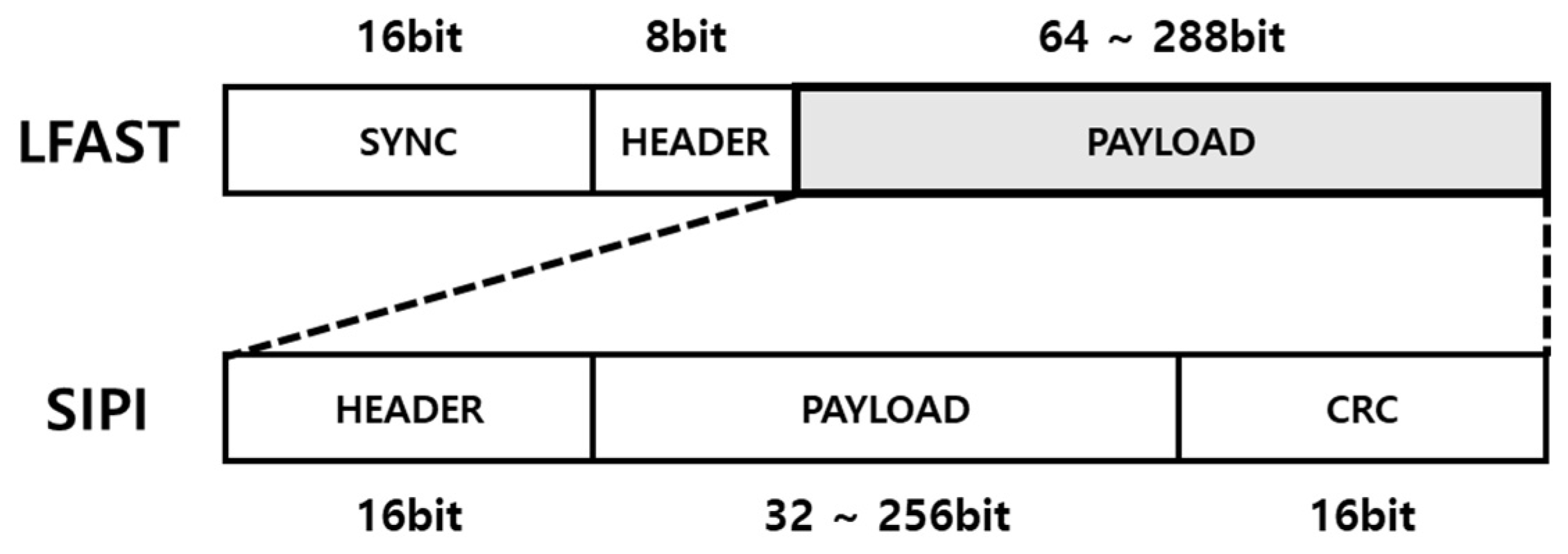 Micromachines 12 01309 g002 550