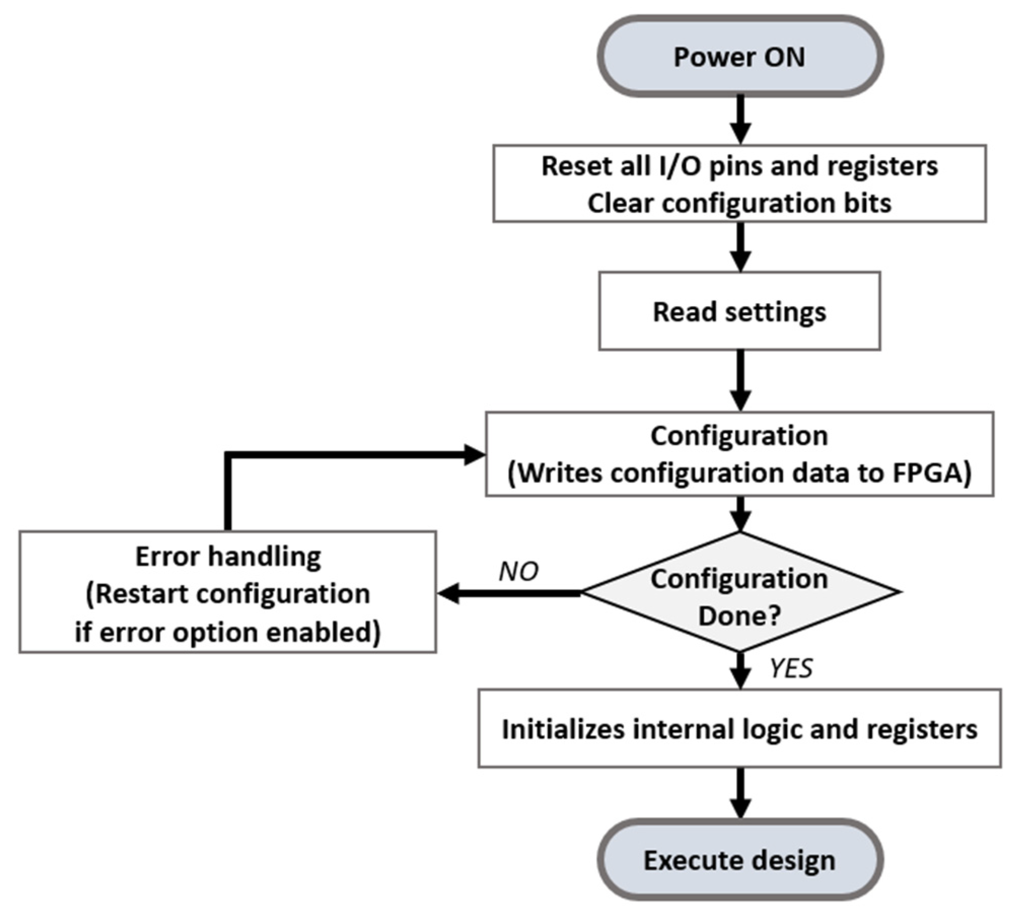 Micromachines 12 01309 g003 550