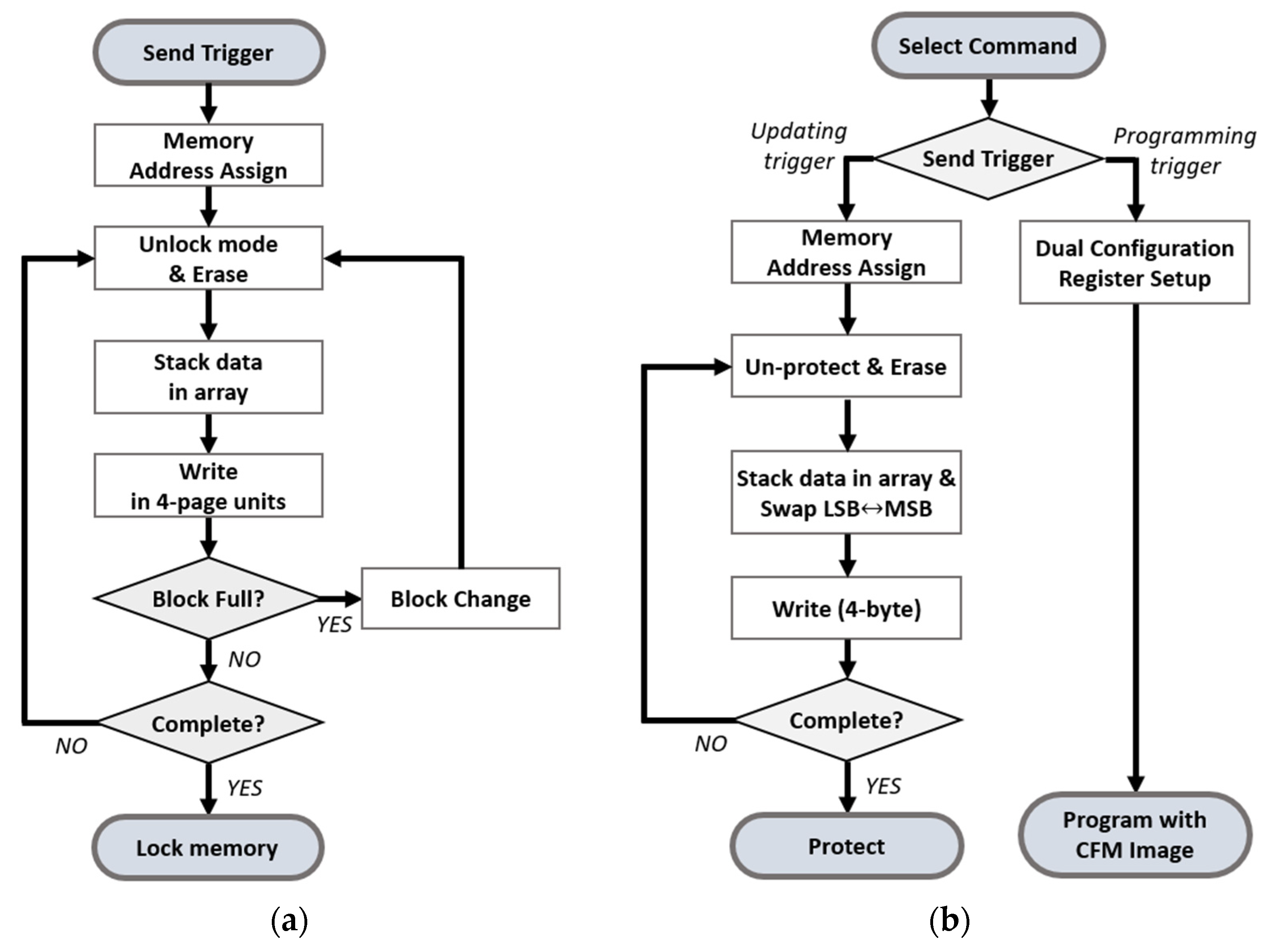 Micromachines 12 01309 g005 550