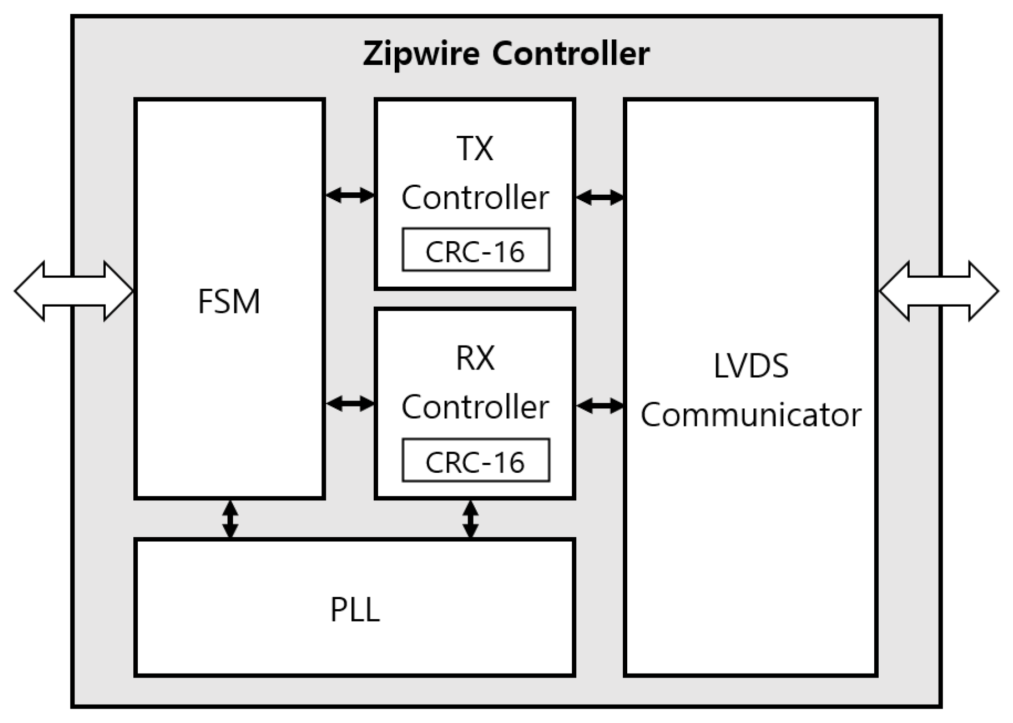 Micromachines 12 01309 g006 550