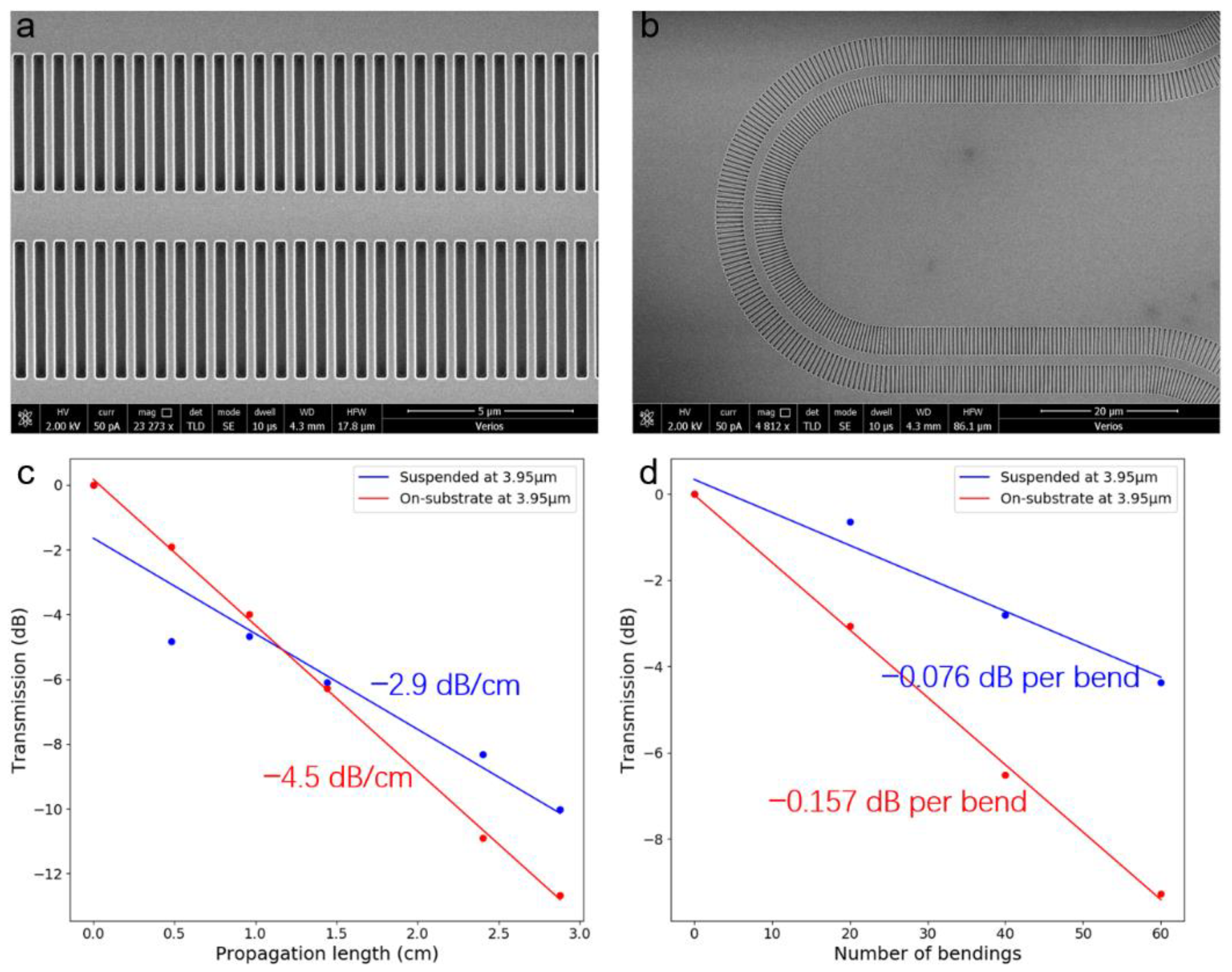 Micromachines 12 01311 g005