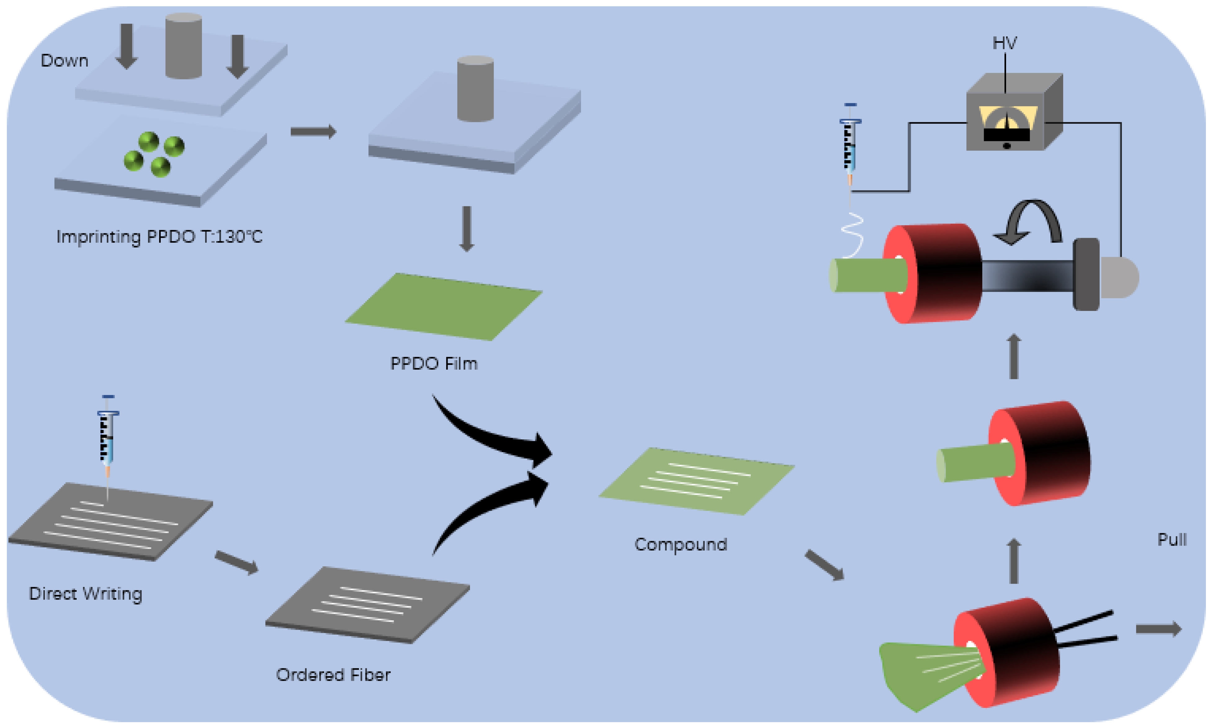 Micromachines 12 01312 g001
