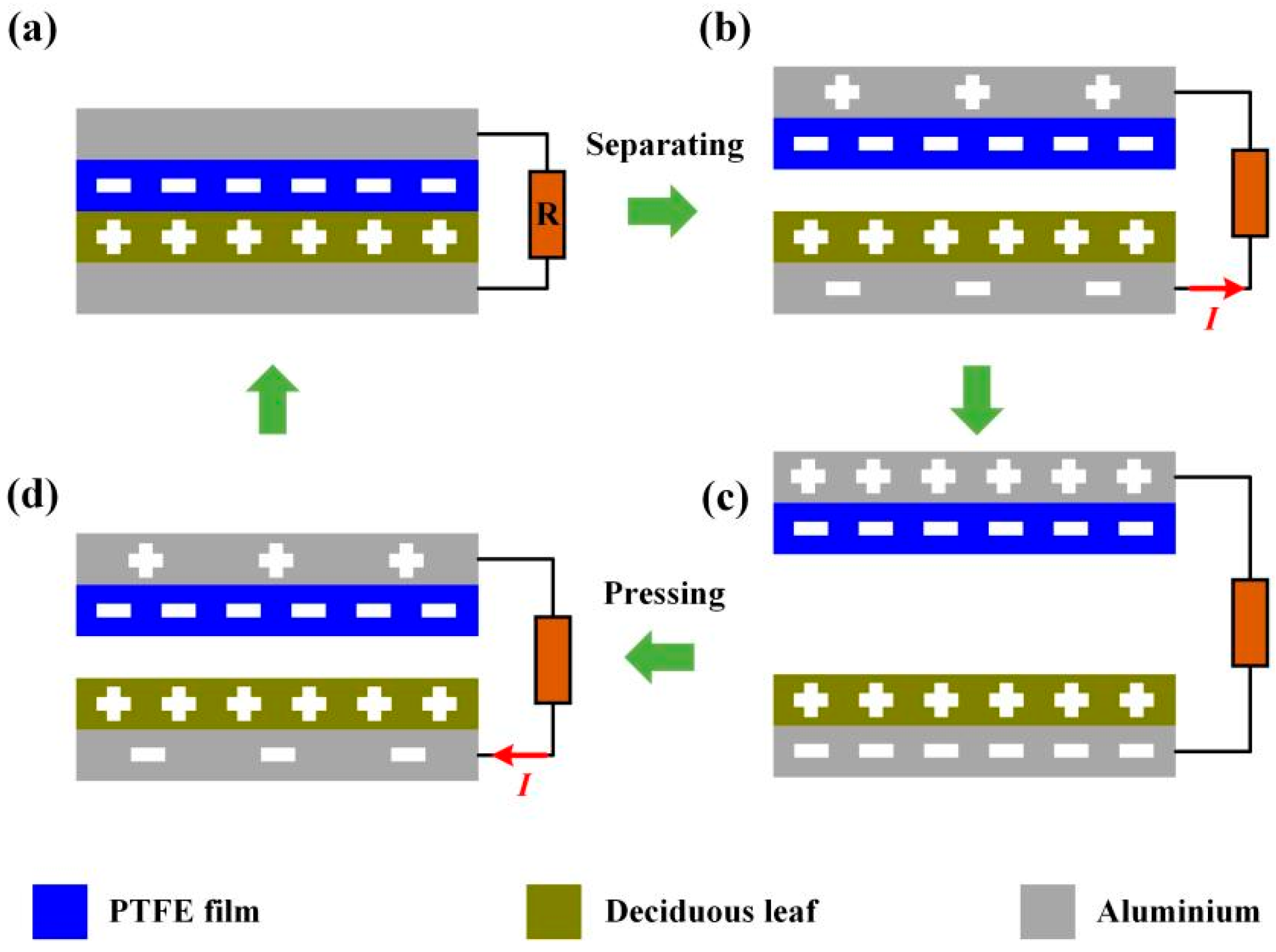Micromachines 12 01314 g002