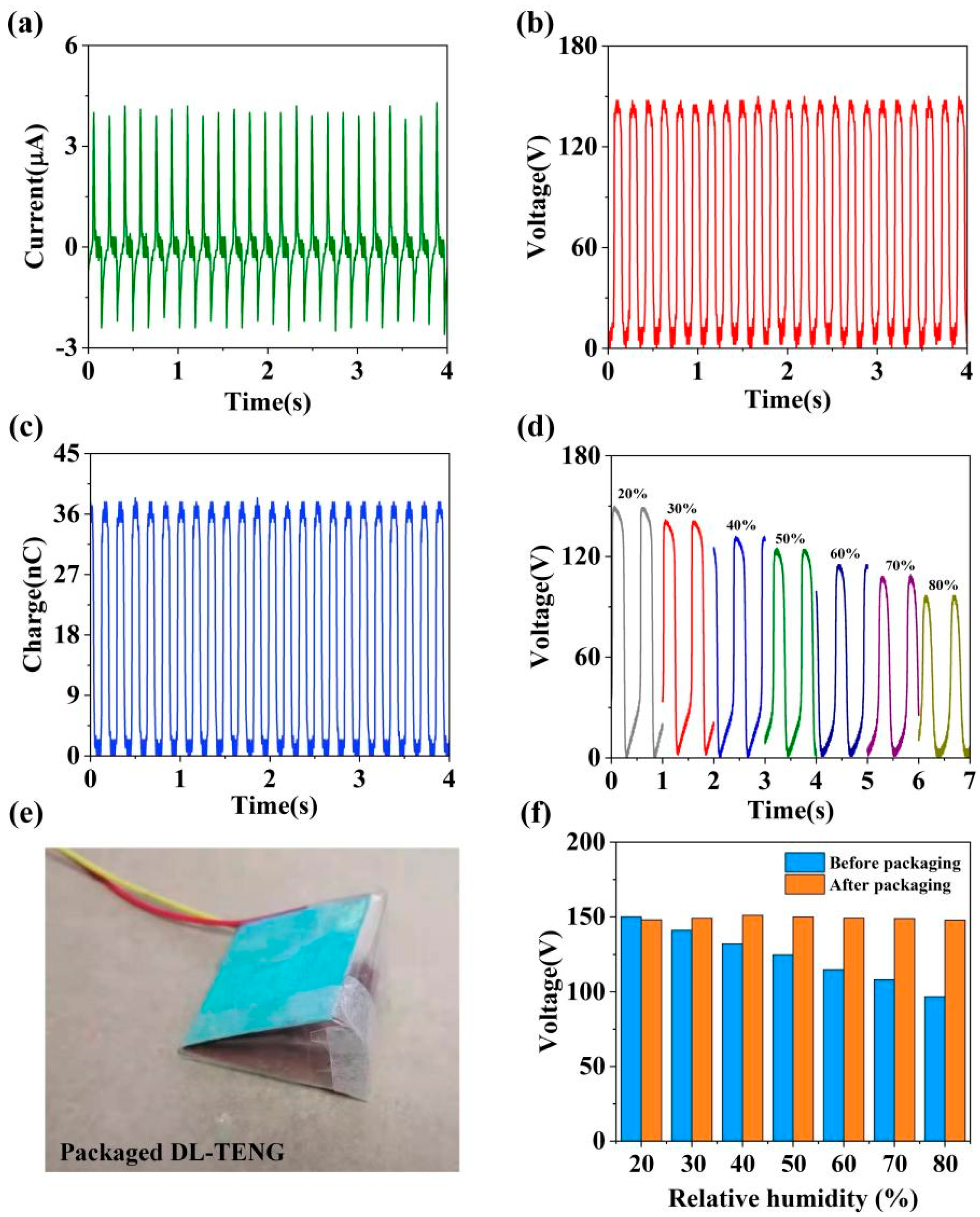 Micromachines 12 01314 g003