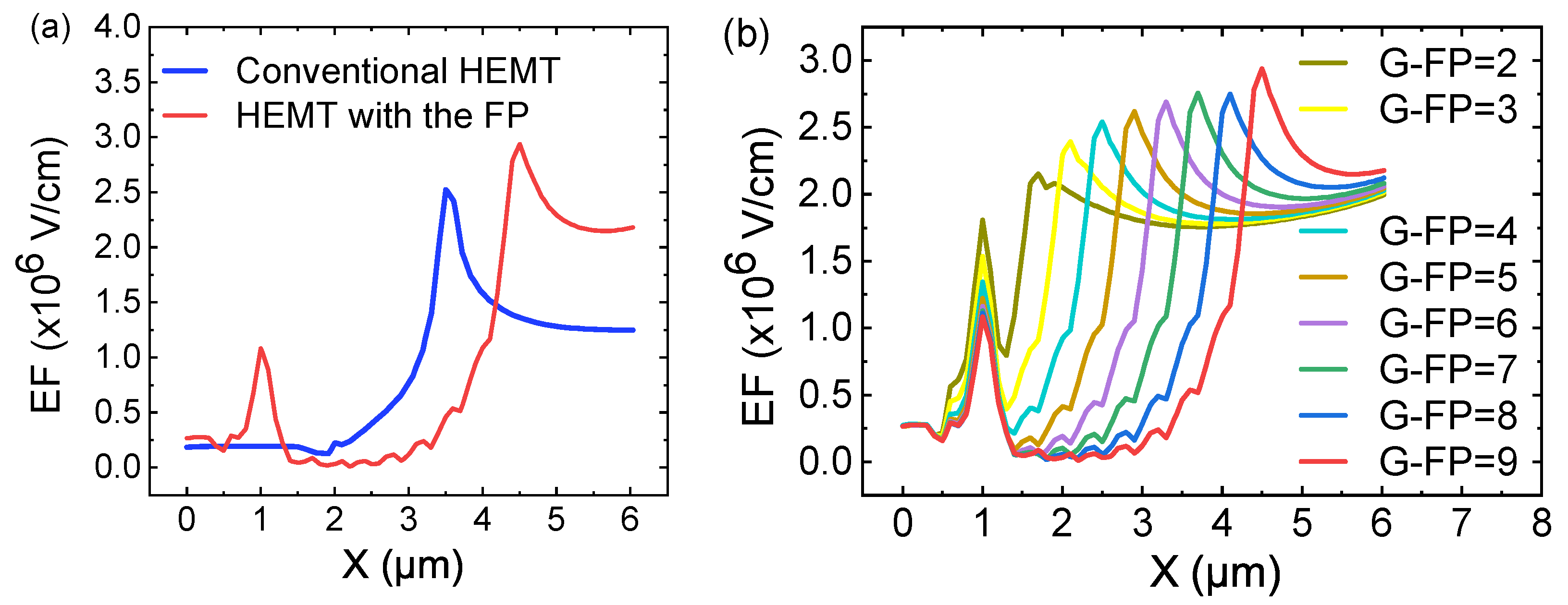 Micromachines 12 01318 g006 550