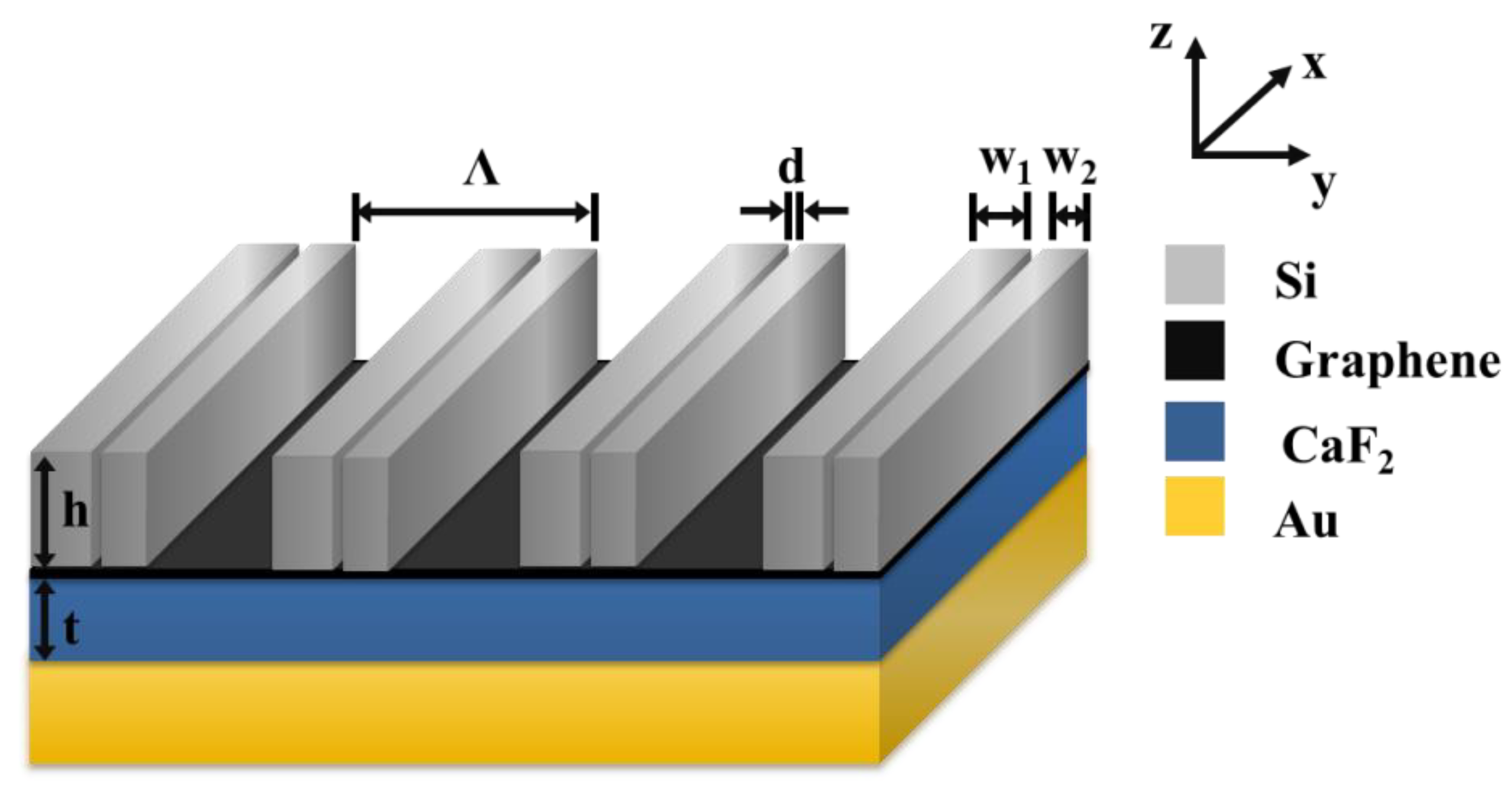 Micromachines 12 01320 g001