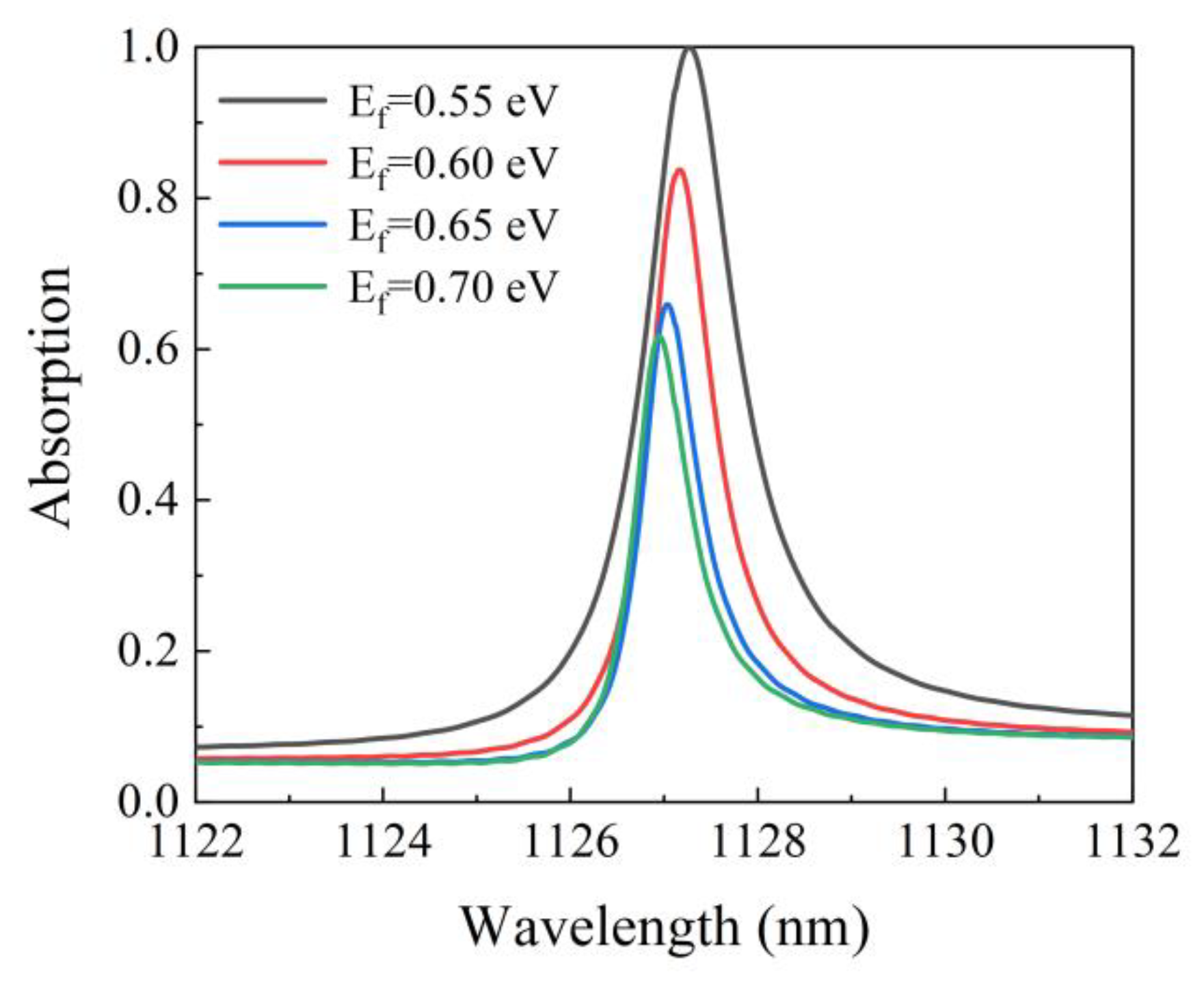 Micromachines 12 01320 g005