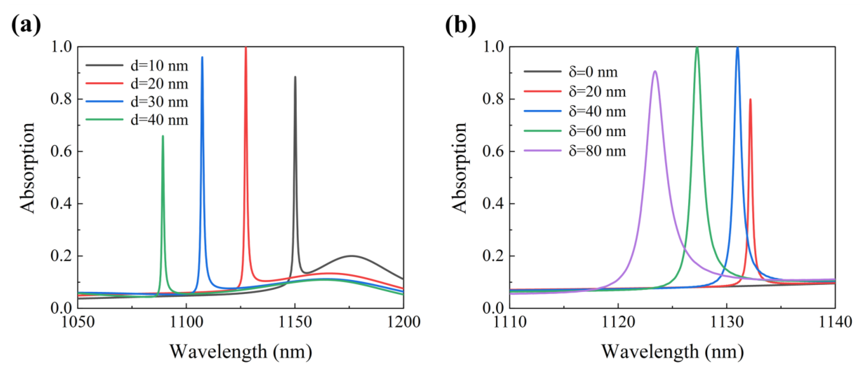 Micromachines 12 01320 g006