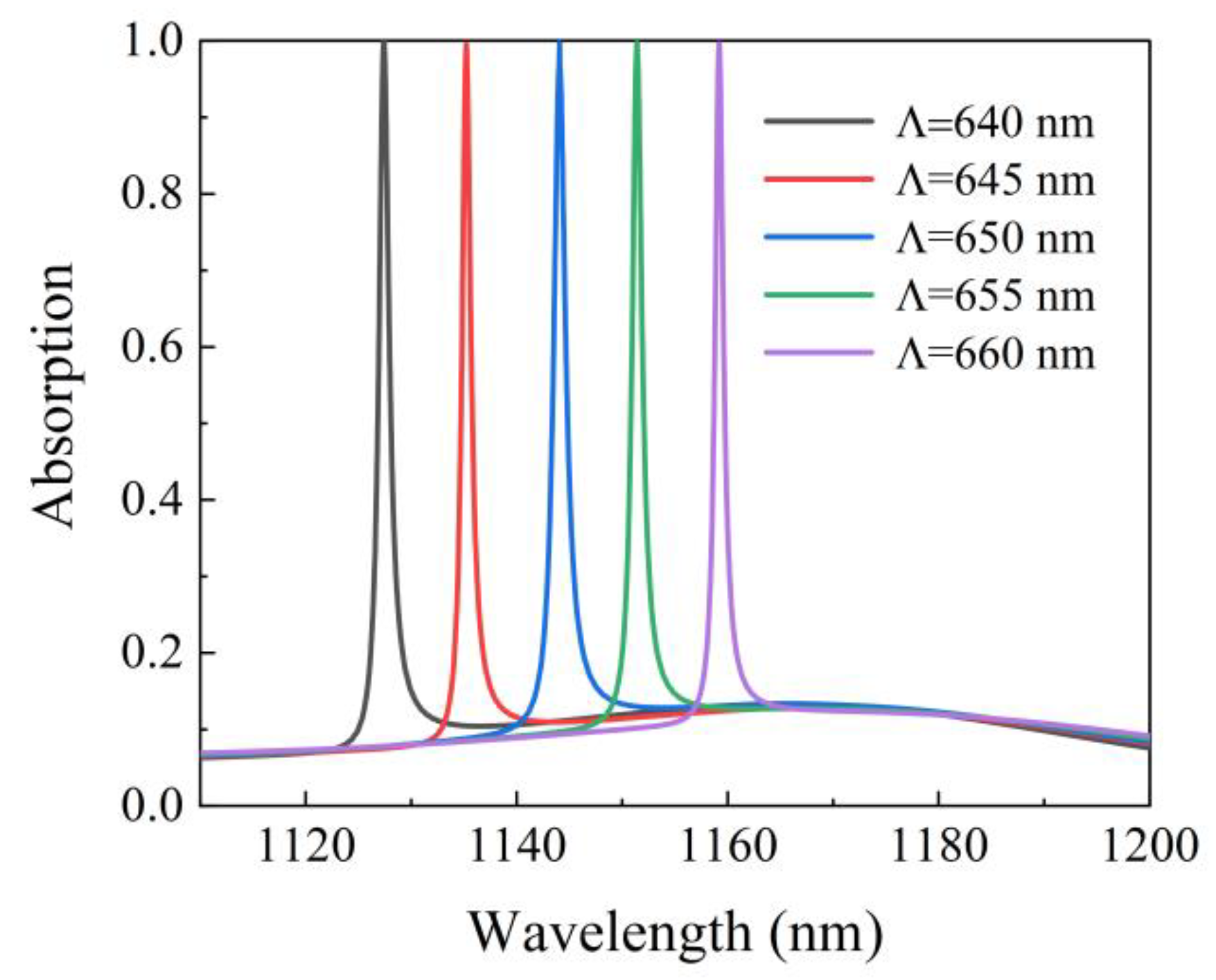 Micromachines 12 01320 g008