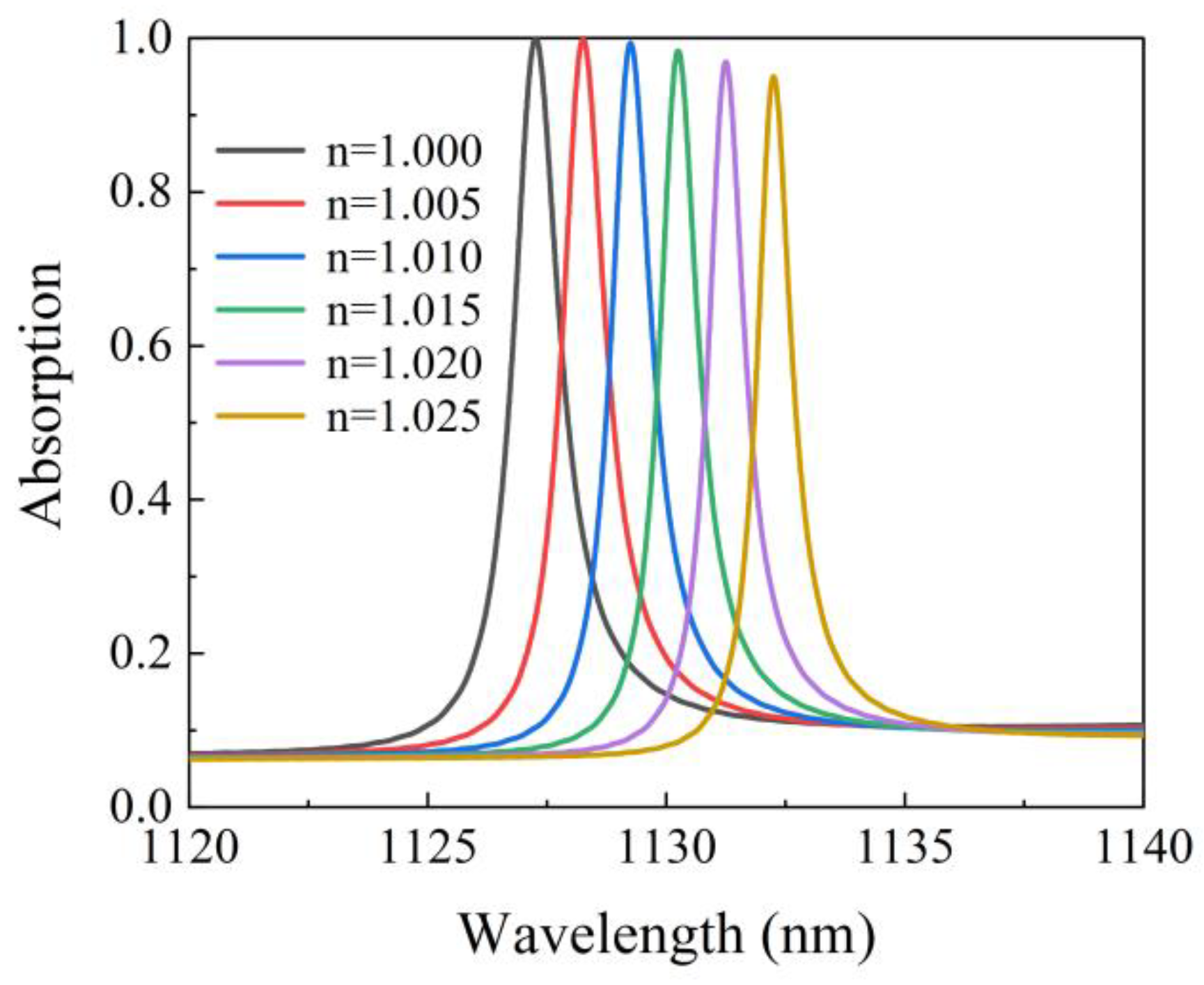 Micromachines 12 01320 g011