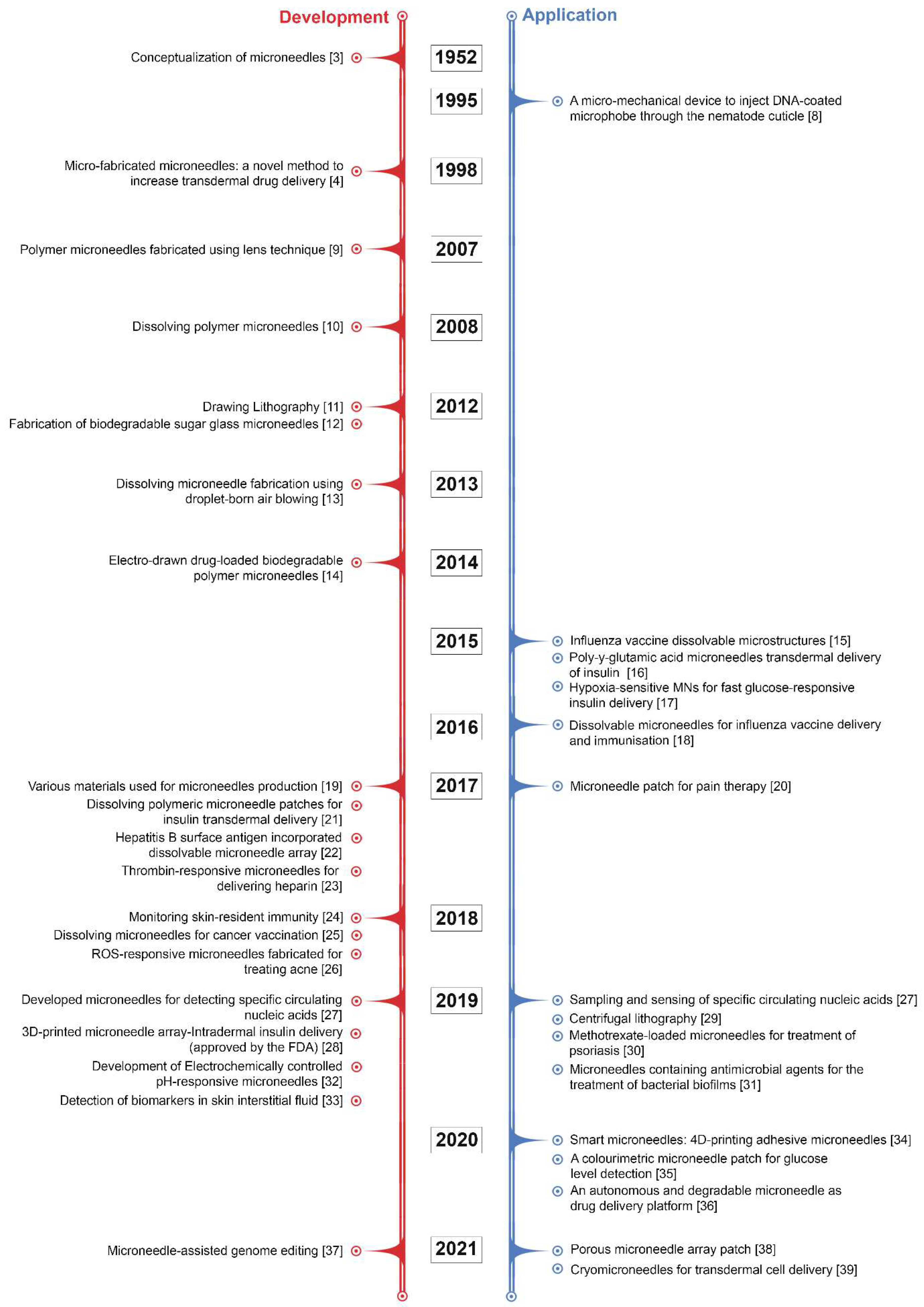 Micromachines 12 01321 g001 550