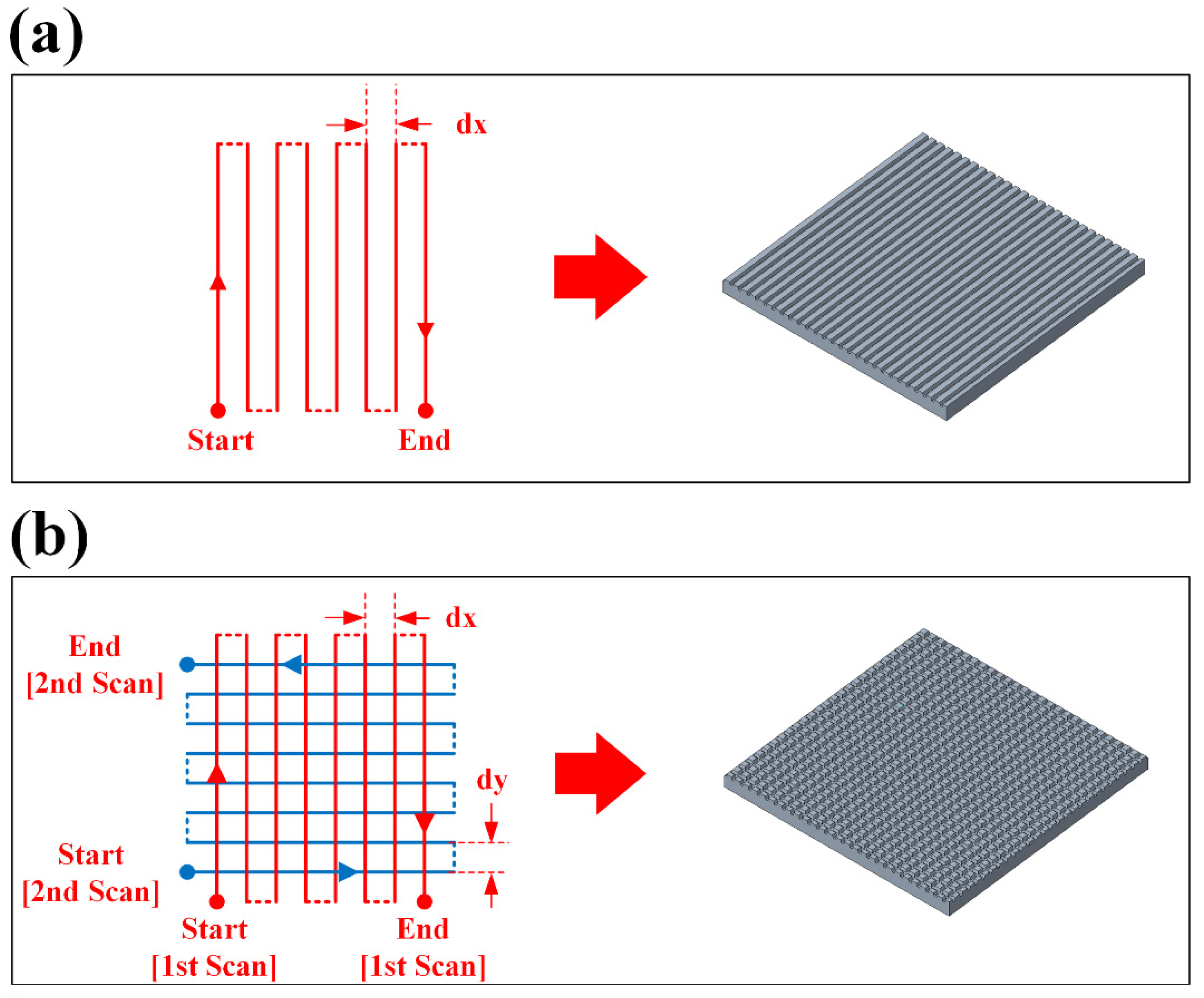 Micromachines 12 01322 g001
