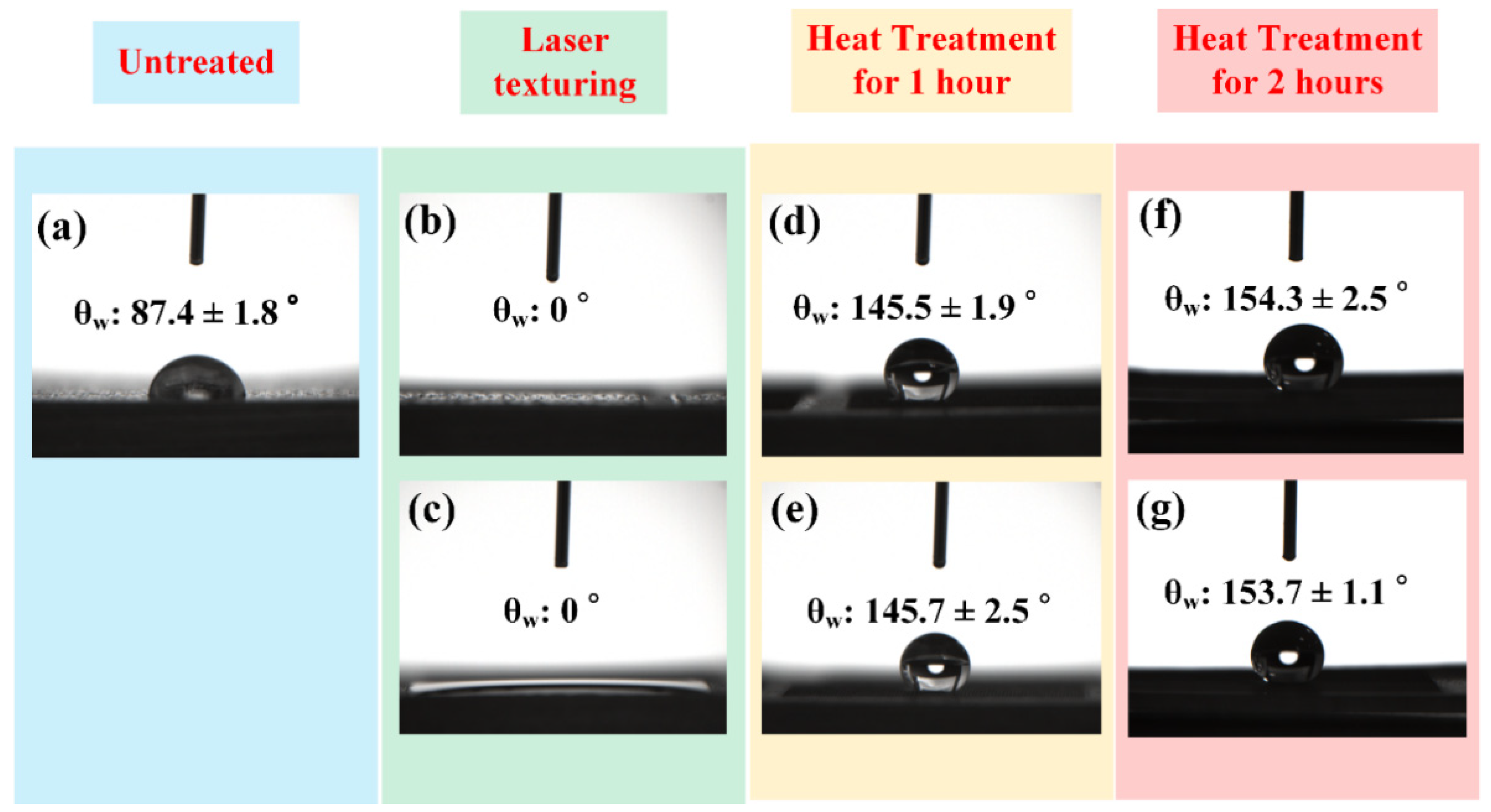 Micromachines 12 01322 g005
