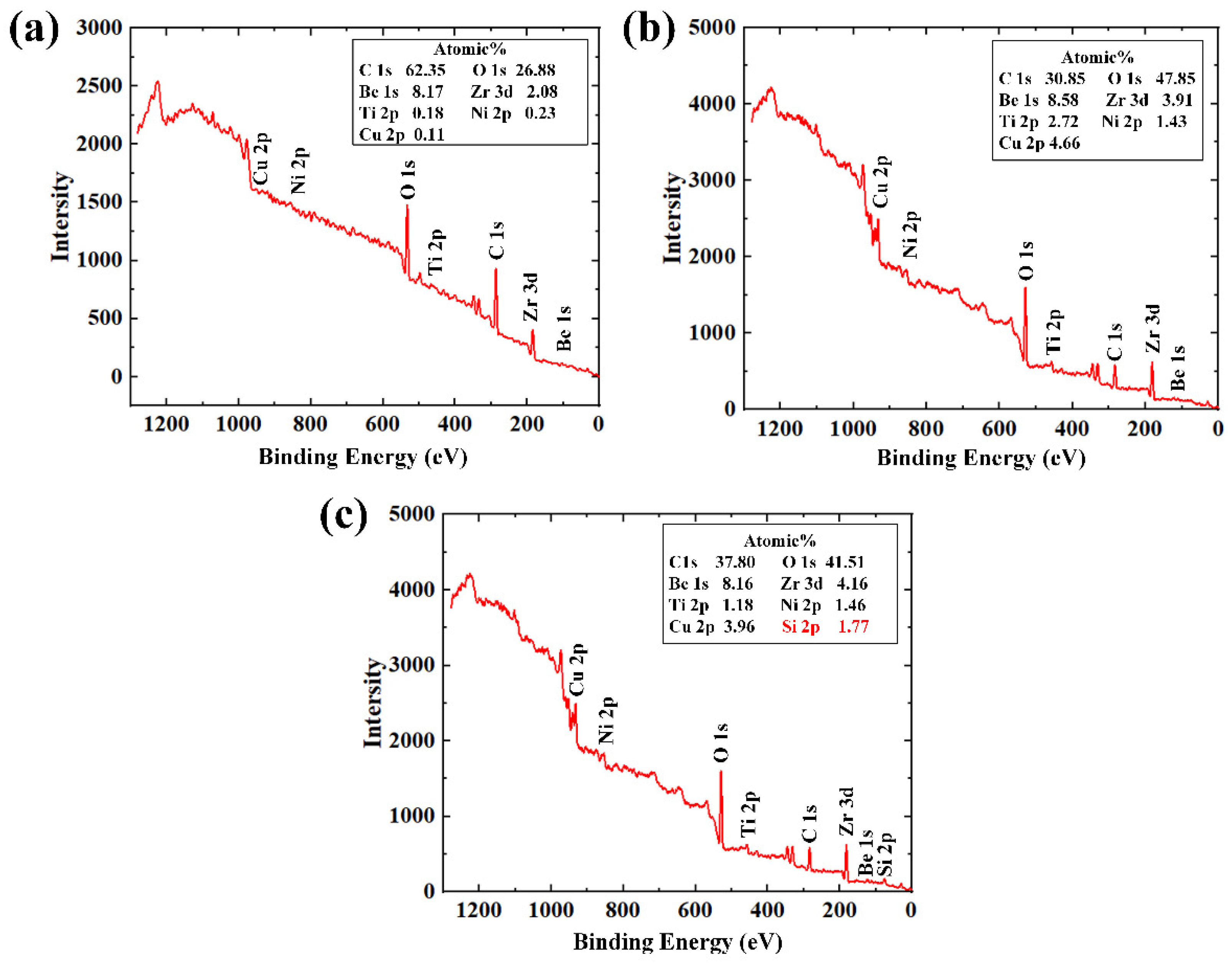 Micromachines 12 01322 g009