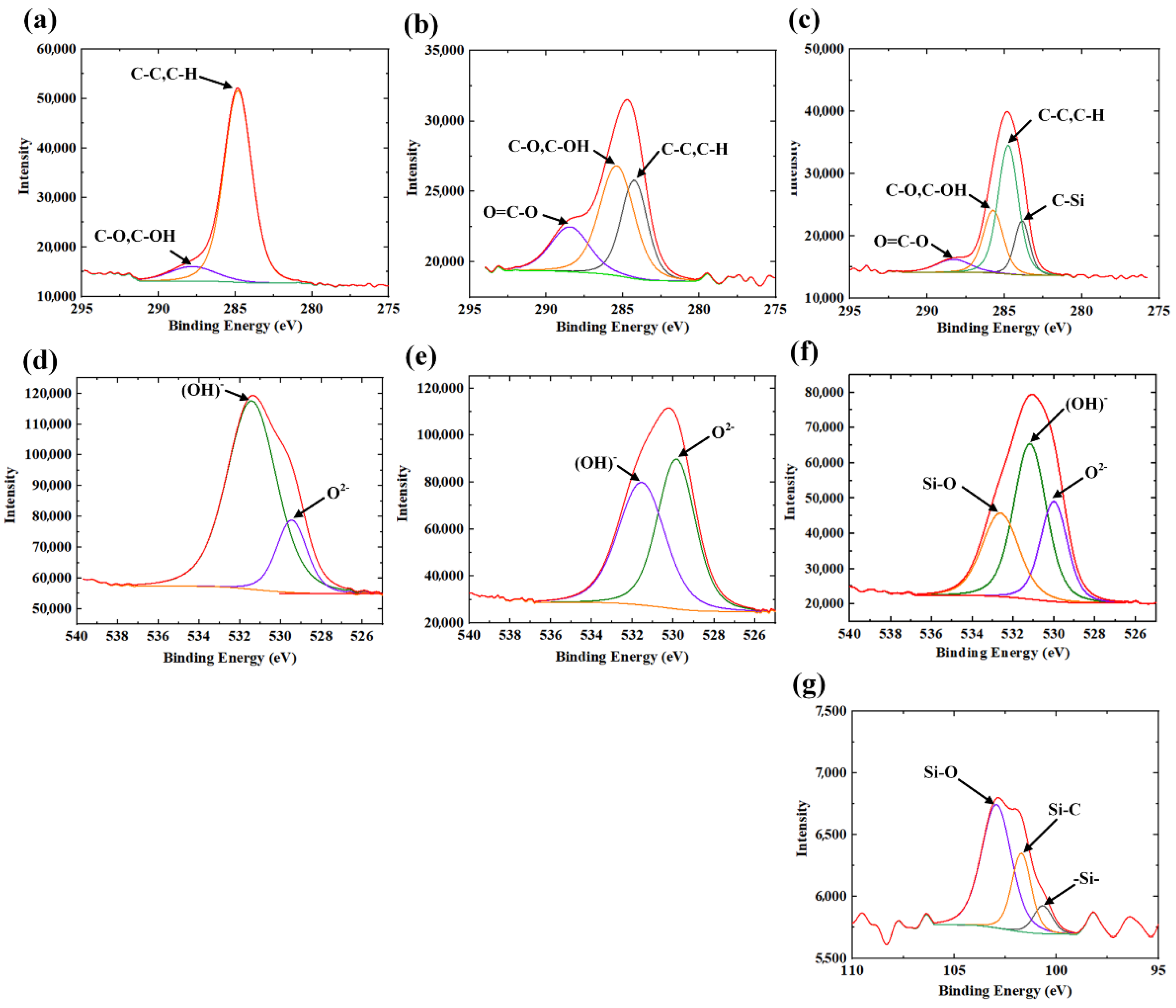 Micromachines 12 01322 g010