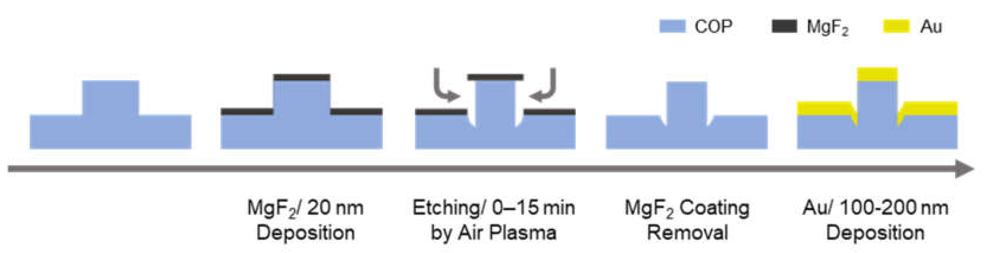 Micromachines 12 01323 g001