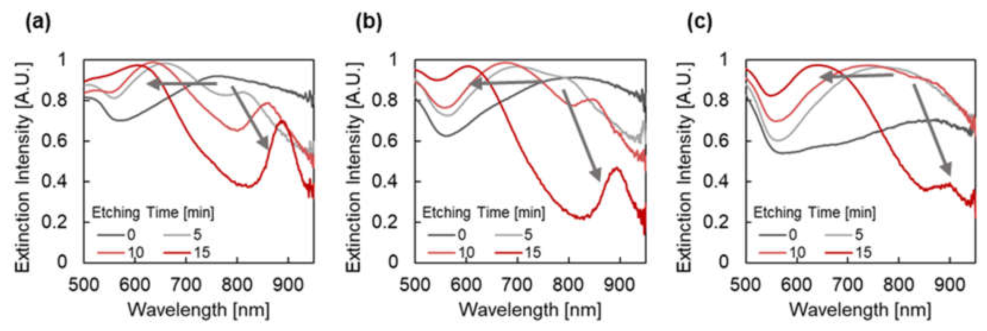 Micromachines 12 01323 g005