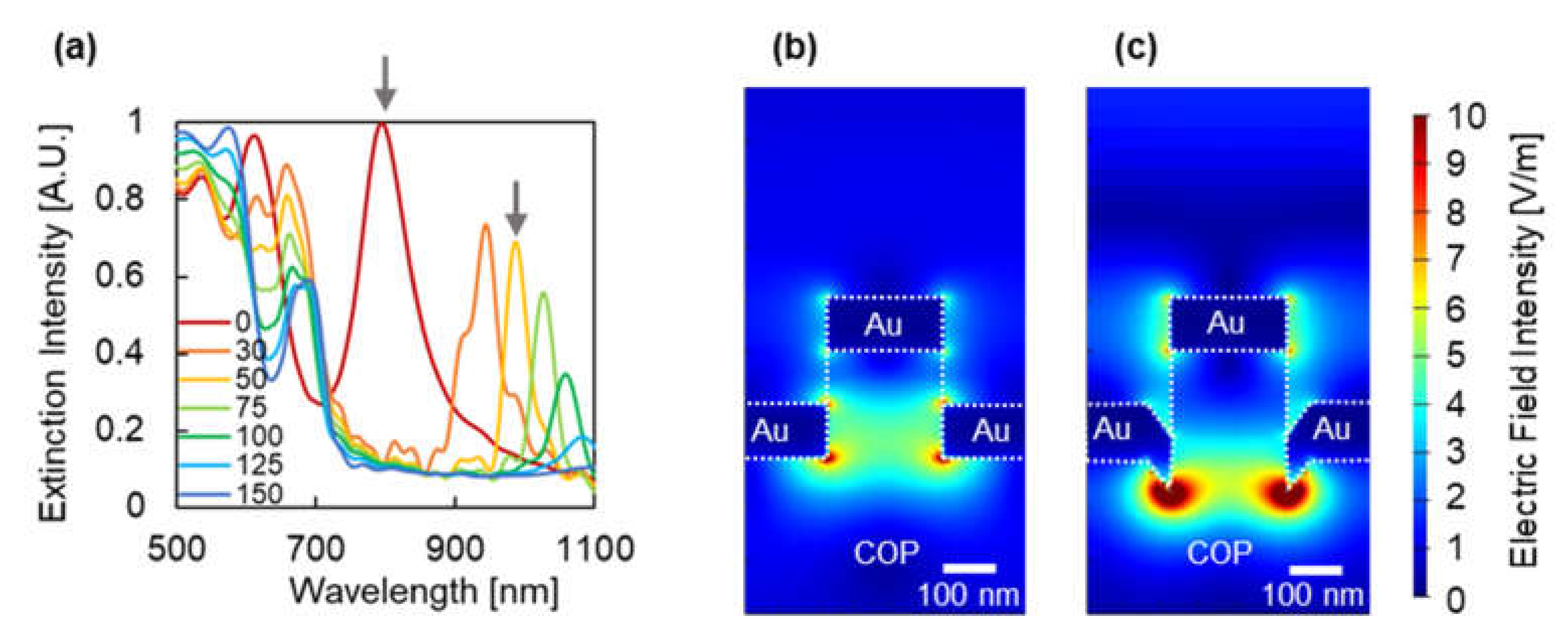 Micromachines 12 01323 g006