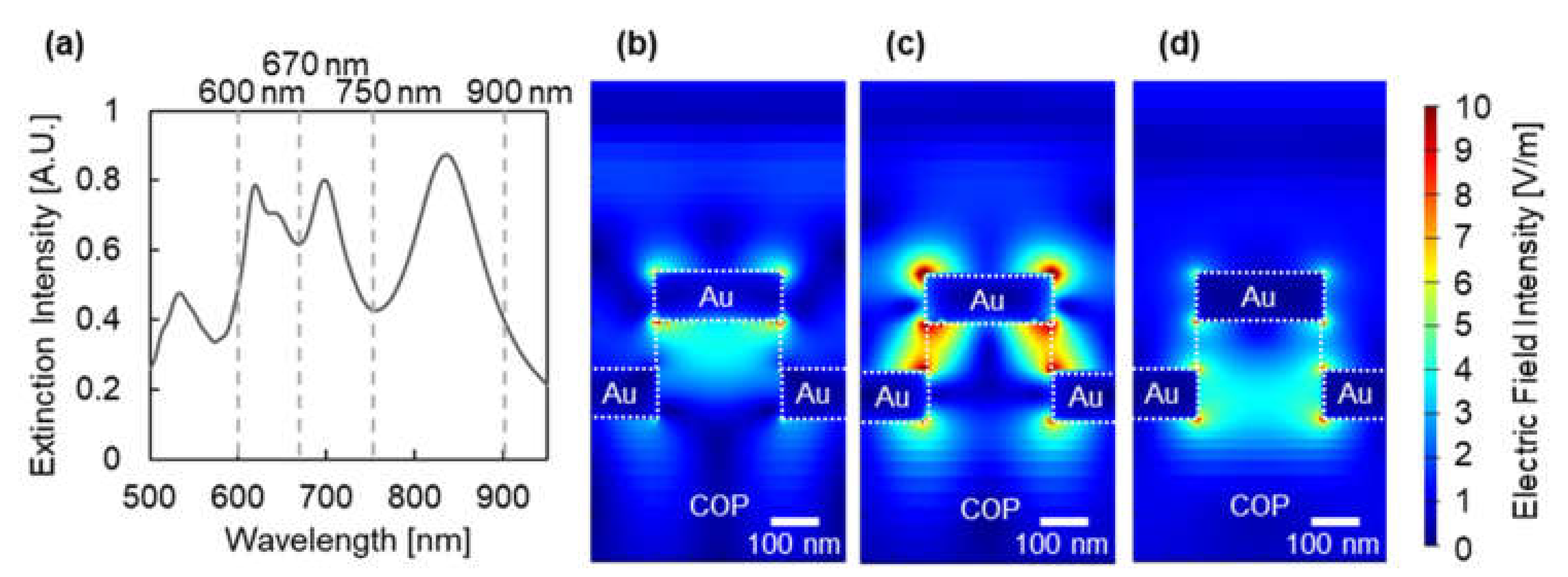 Micromachines 12 01323 g008