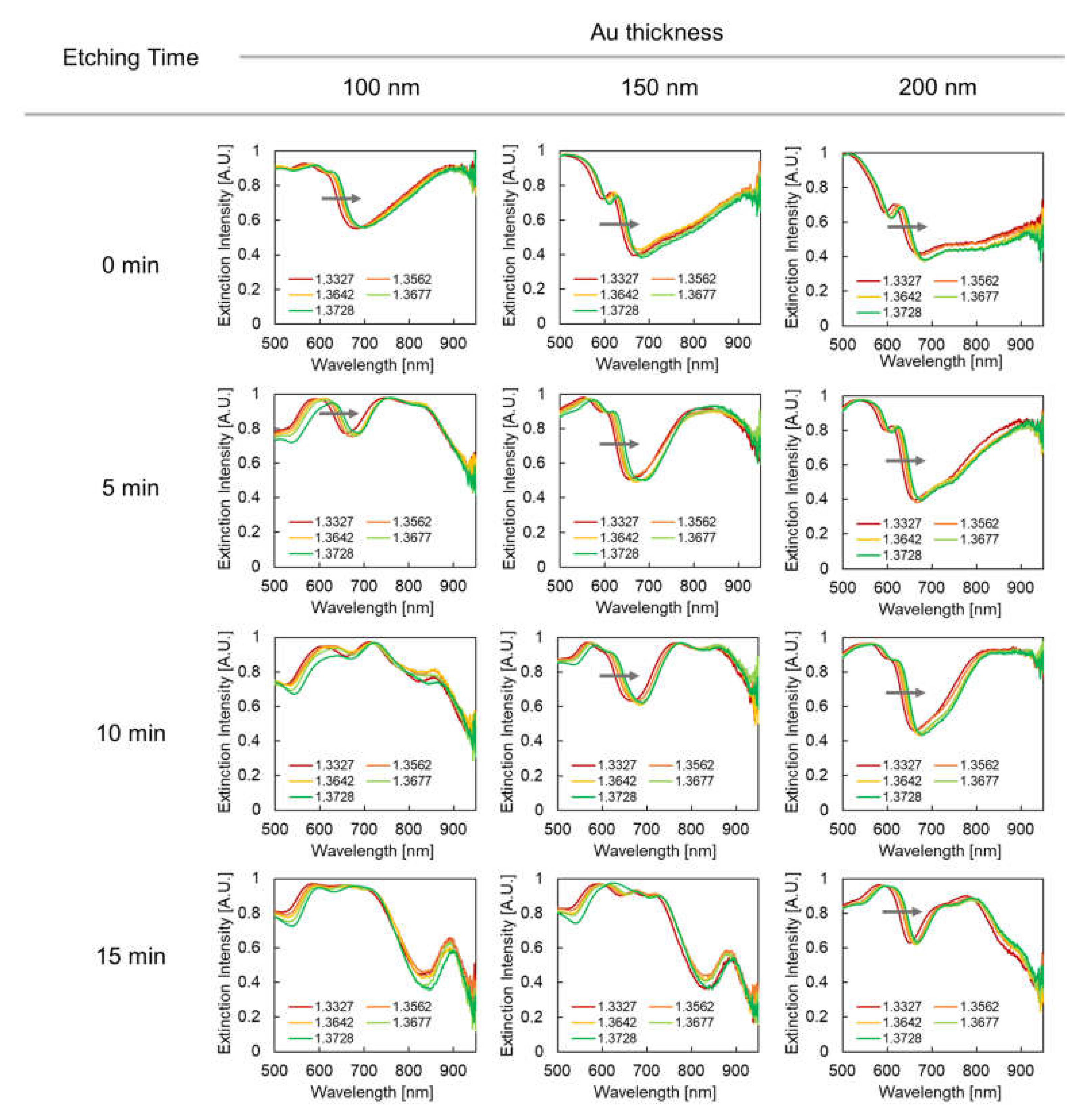 Micromachines 12 01323 g009
