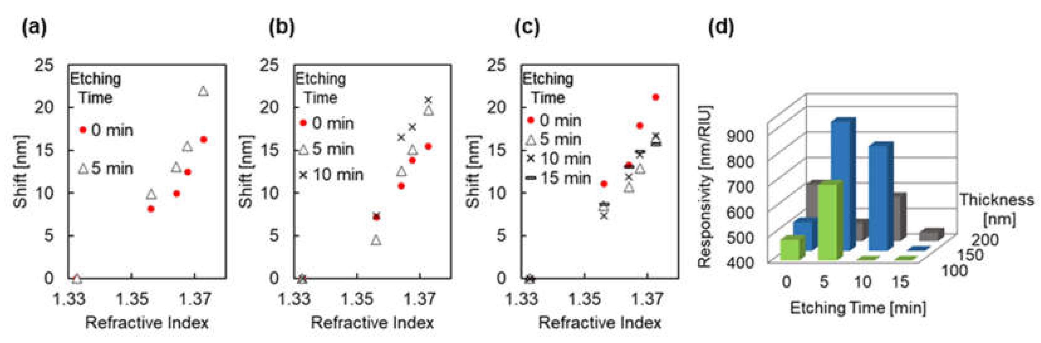 Micromachines 12 01323 g010
