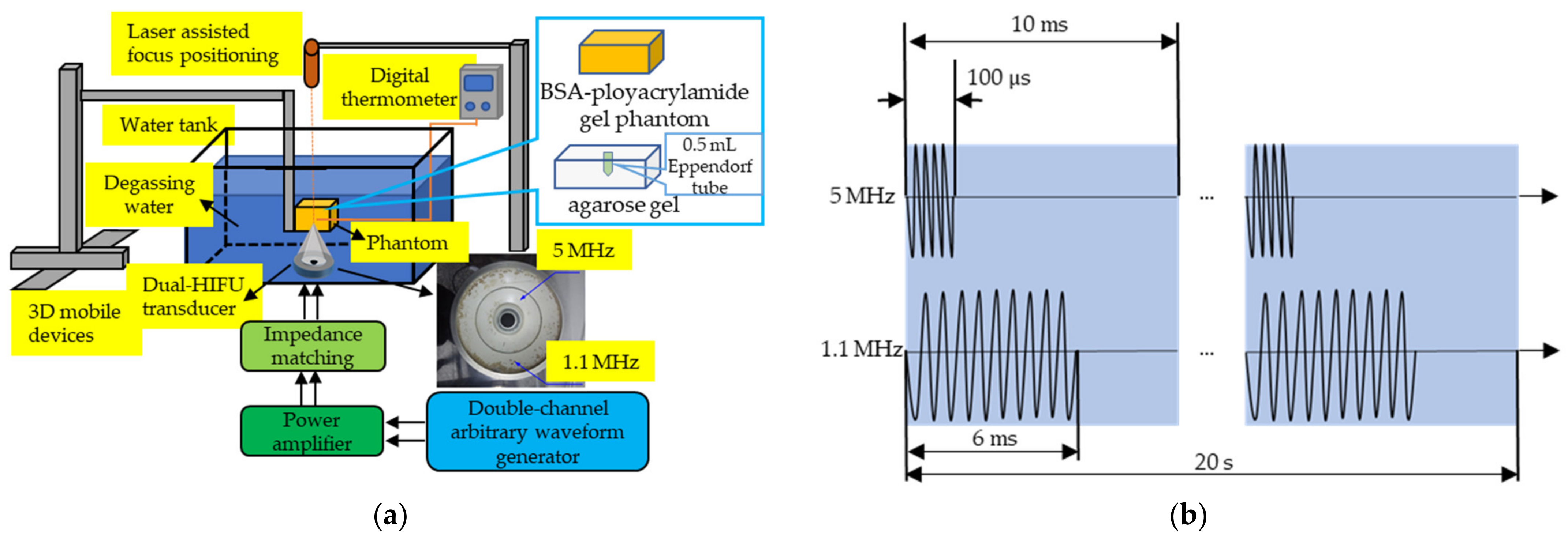 Micromachines 12 01324 g001 550