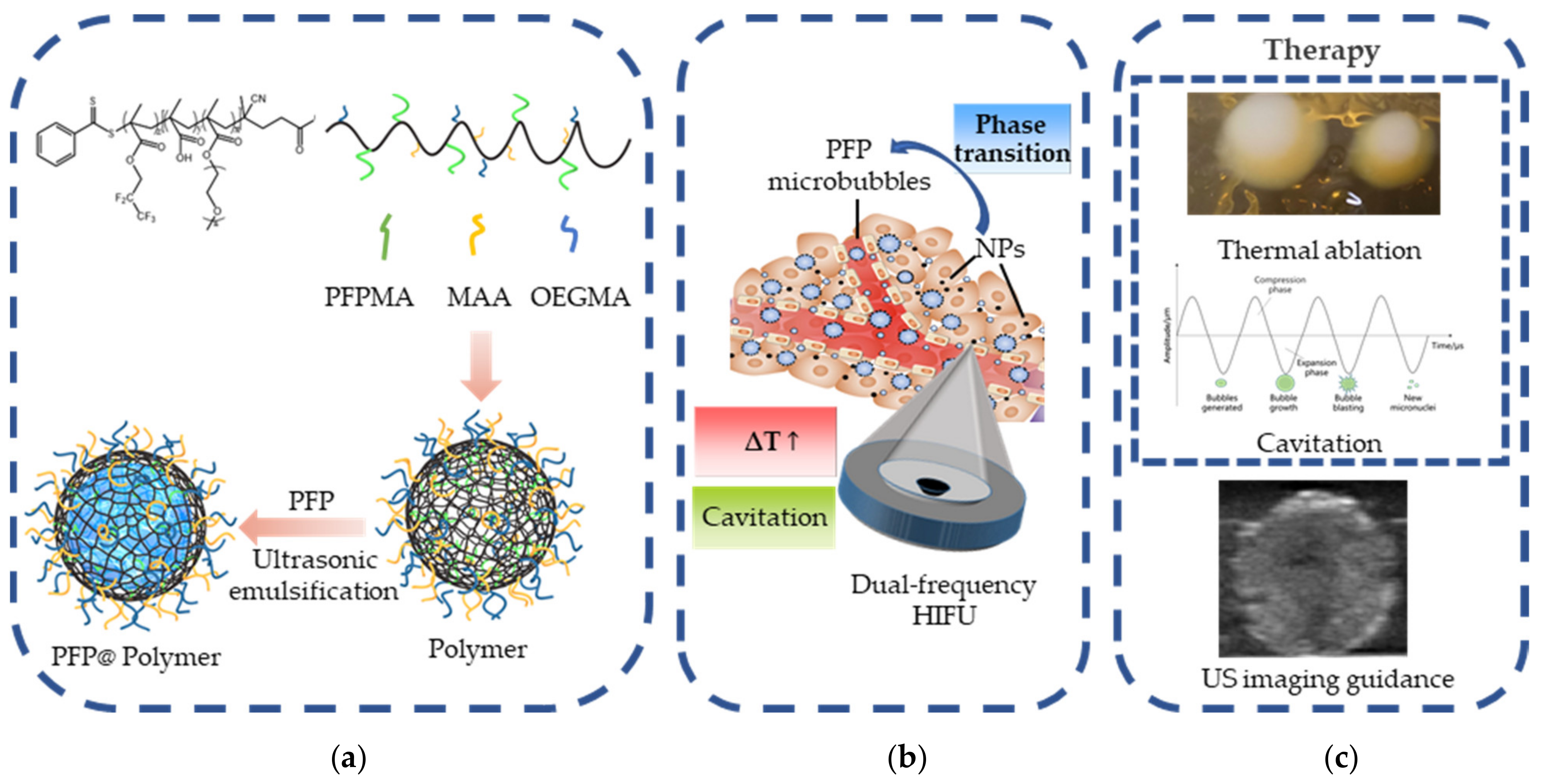 Micromachines 12 01324 sch001 550