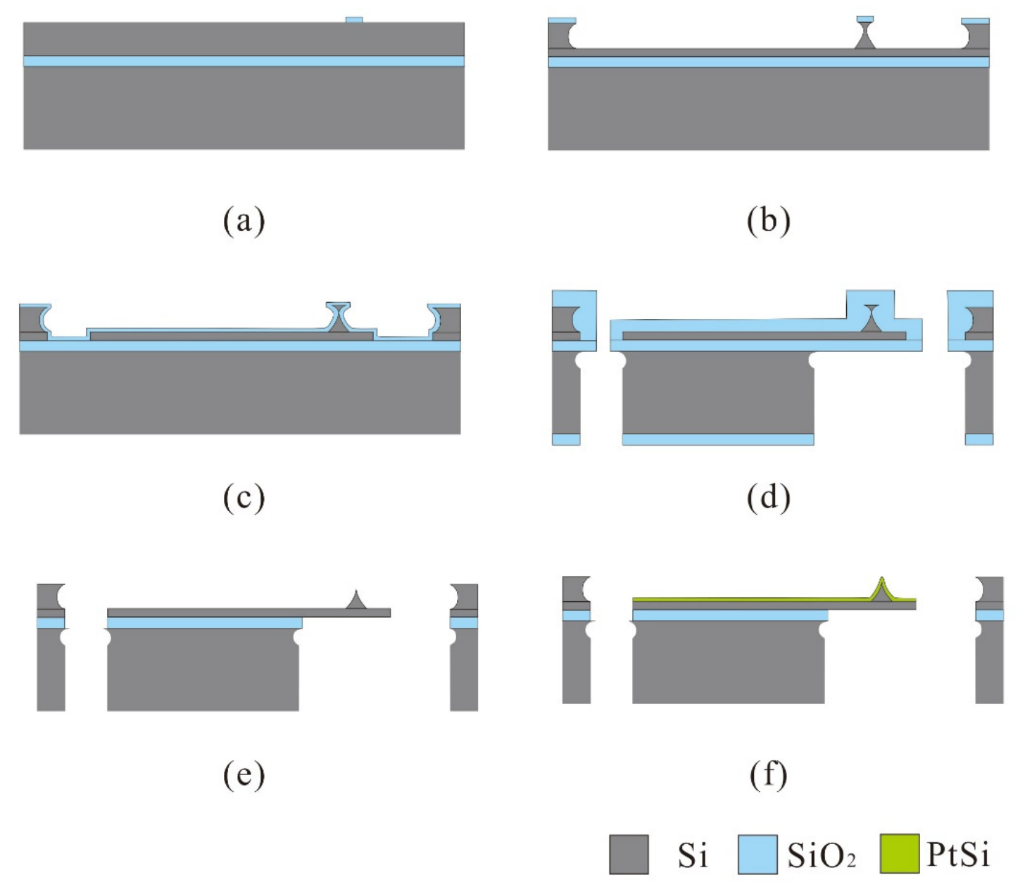 Micromachines 12 01326 g001 Micromachines 12 01326 g001