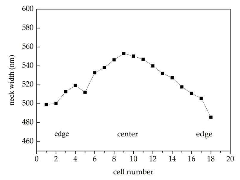Micromachines 12 01326 g003 Micromachines 12 01326 g003