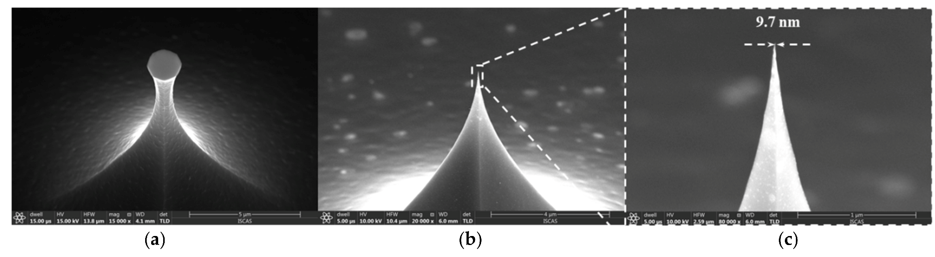 Micromachines 12 01326 g004 Micromachines 12 01326 g004
