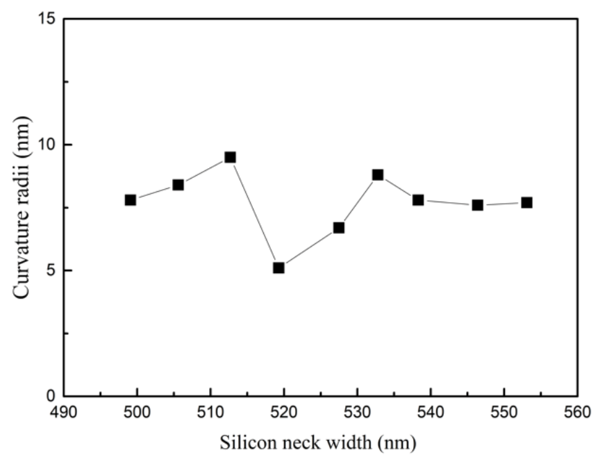 Micromachines 12 01326 g005 Micromachines 12 01326 g005