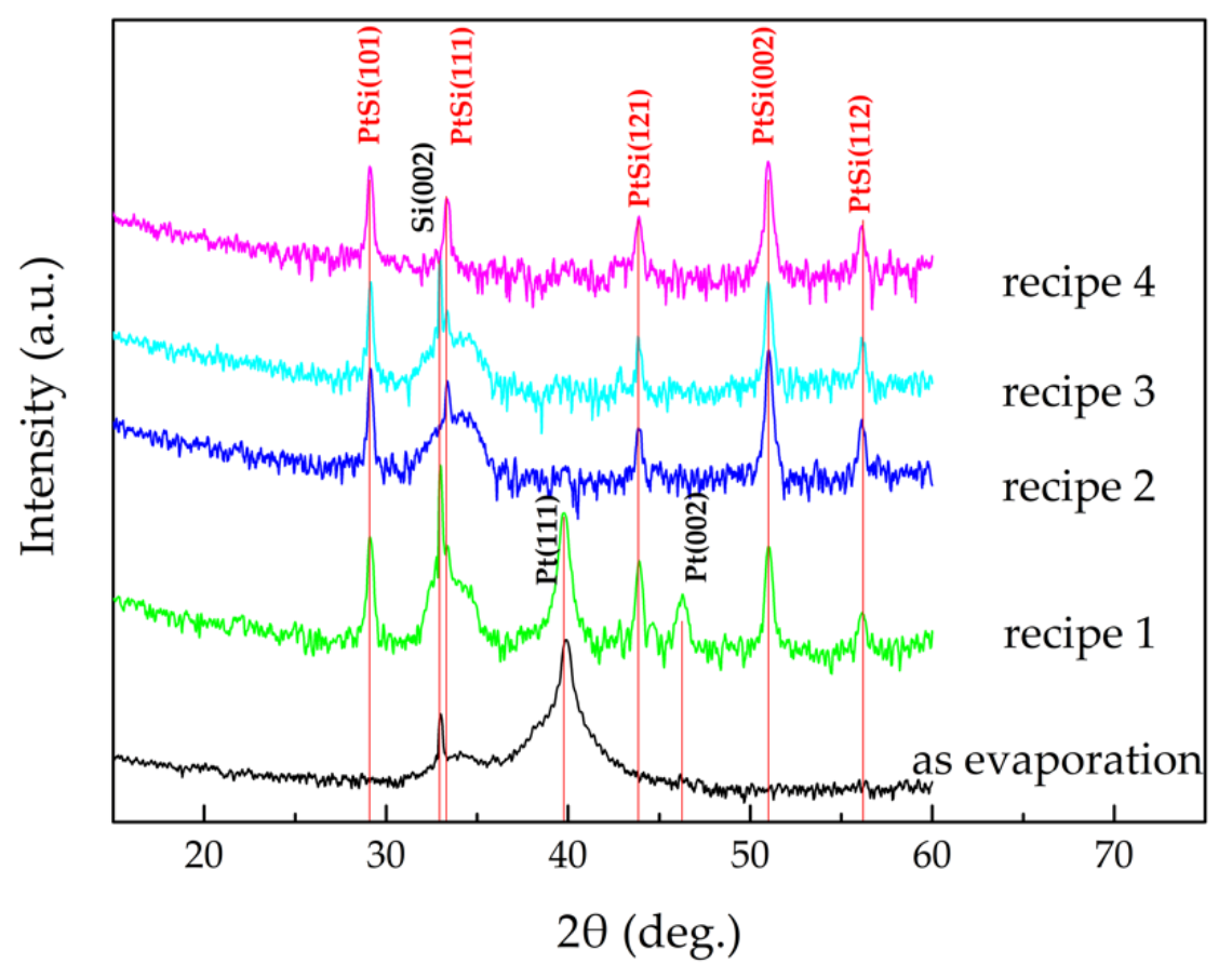 Micromachines 12 01326 g006 Micromachines 12 01326 g006